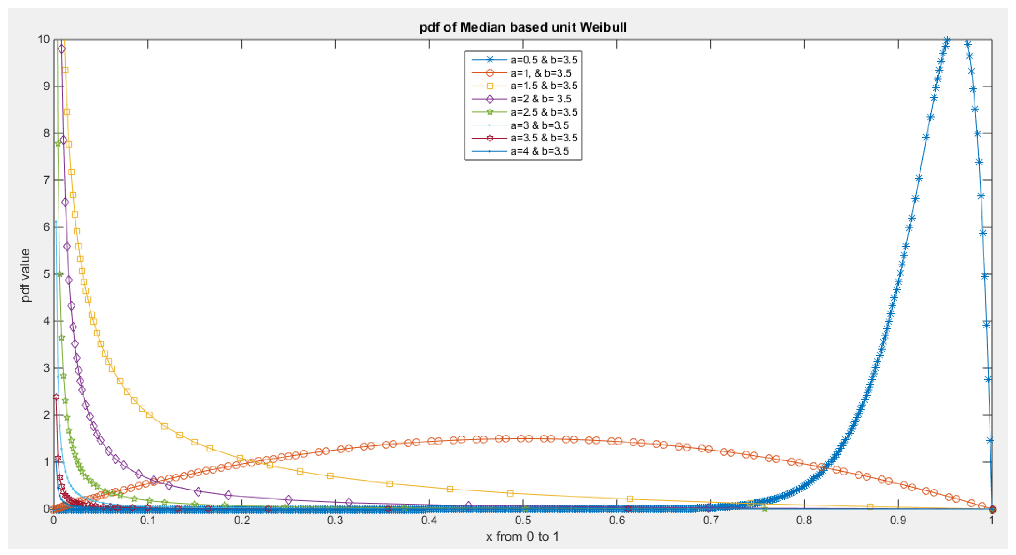 Preprints 137355 g005