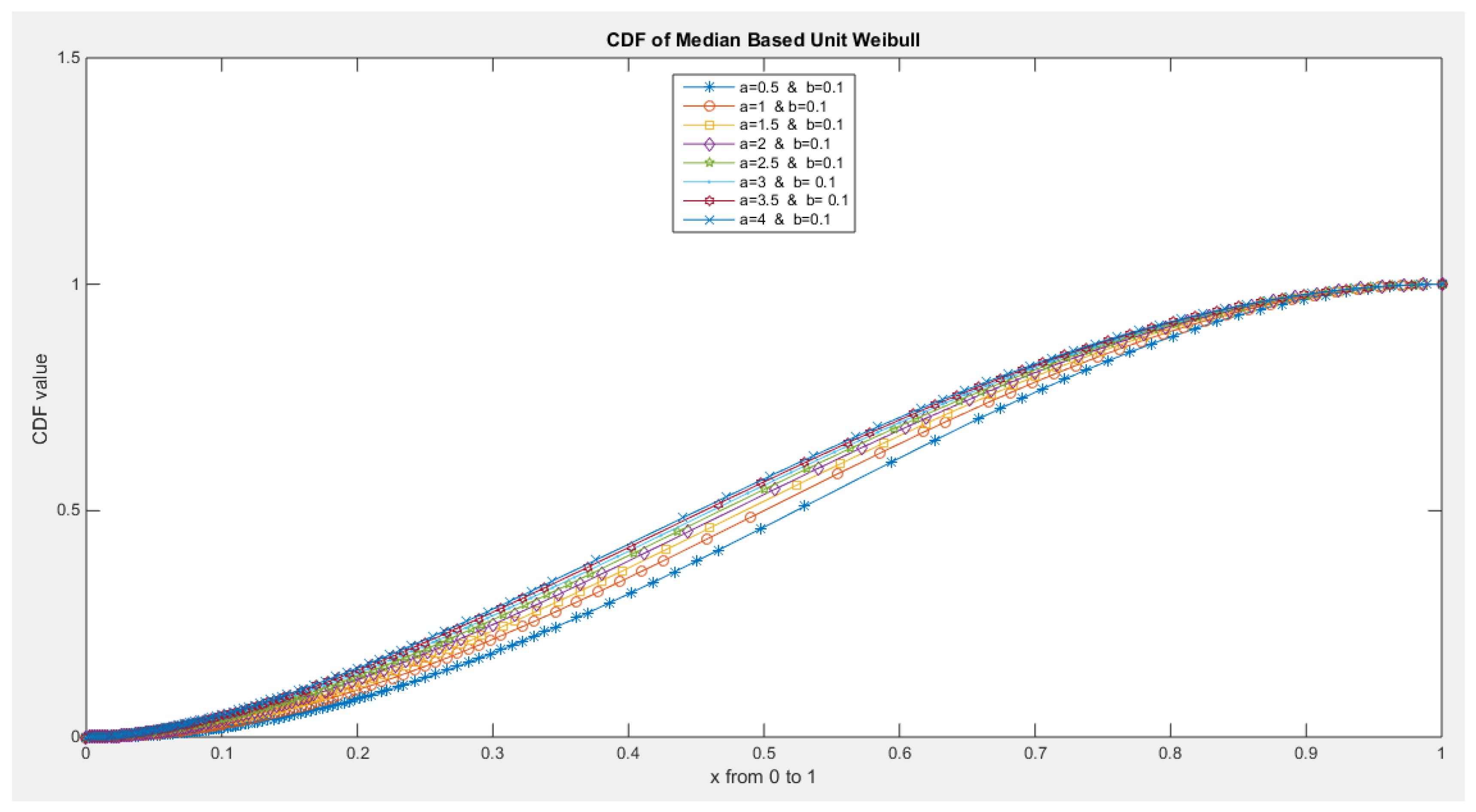 Preprints 137355 g006