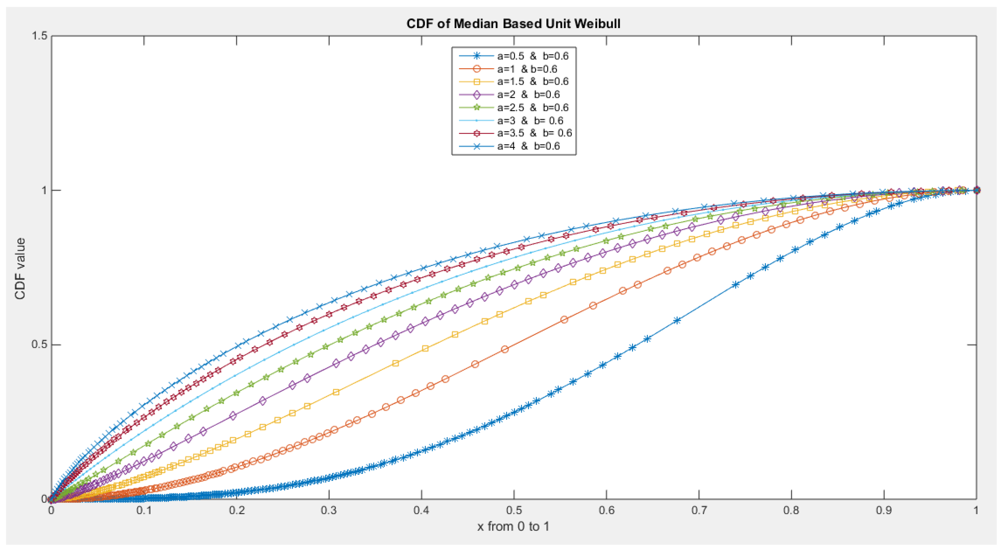 Preprints 137355 g007