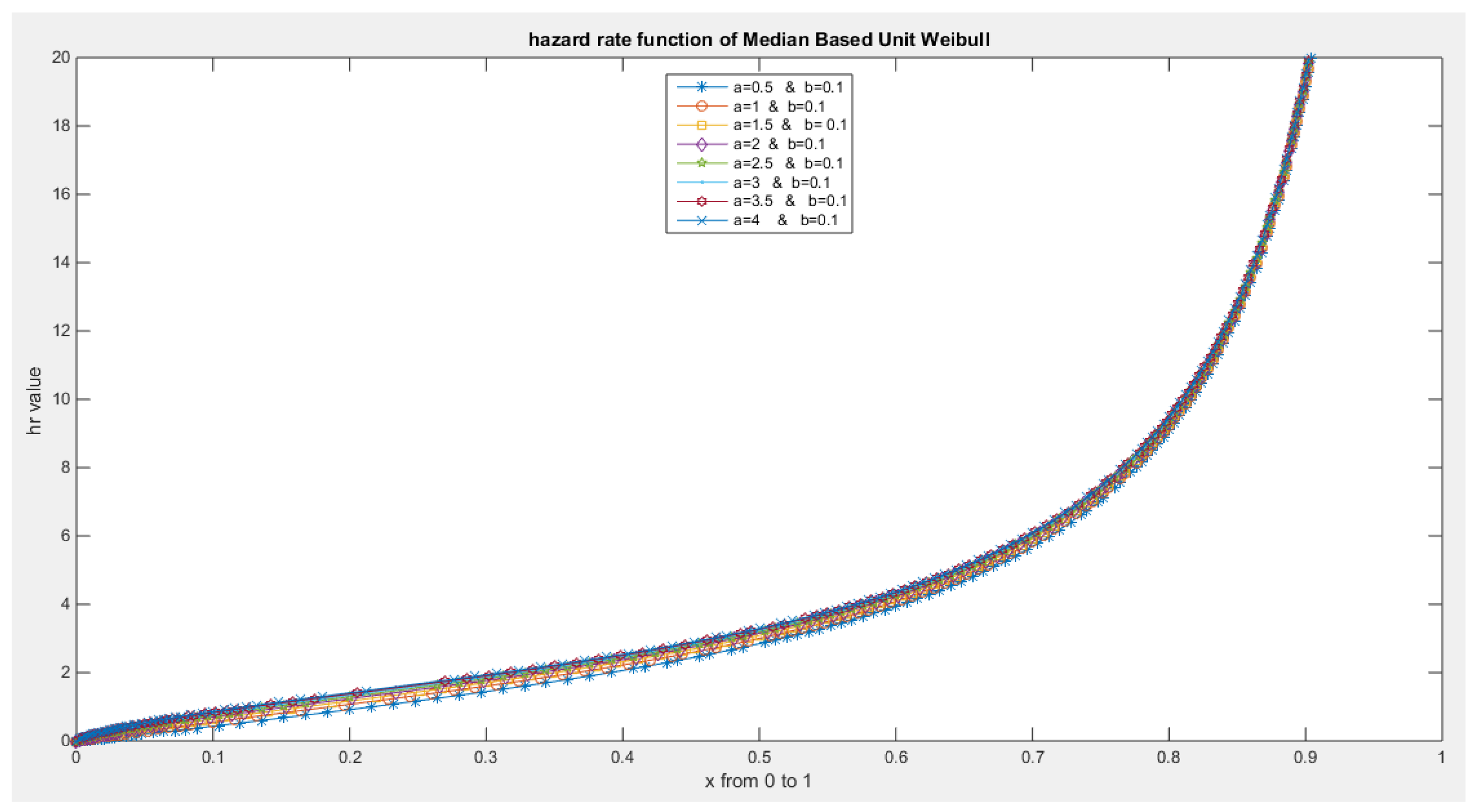 Preprints 137355 g010