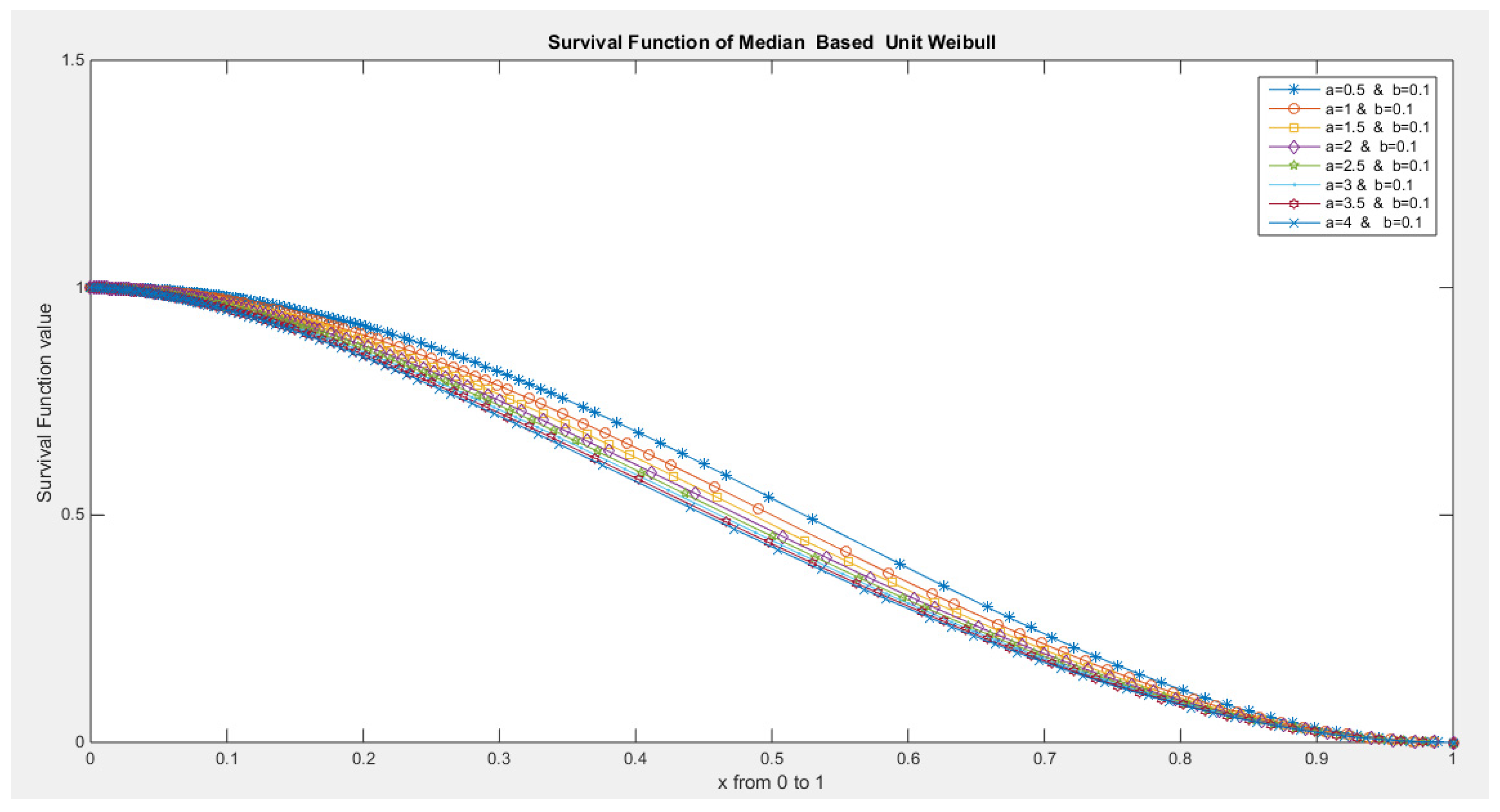 Preprints 137355 g014