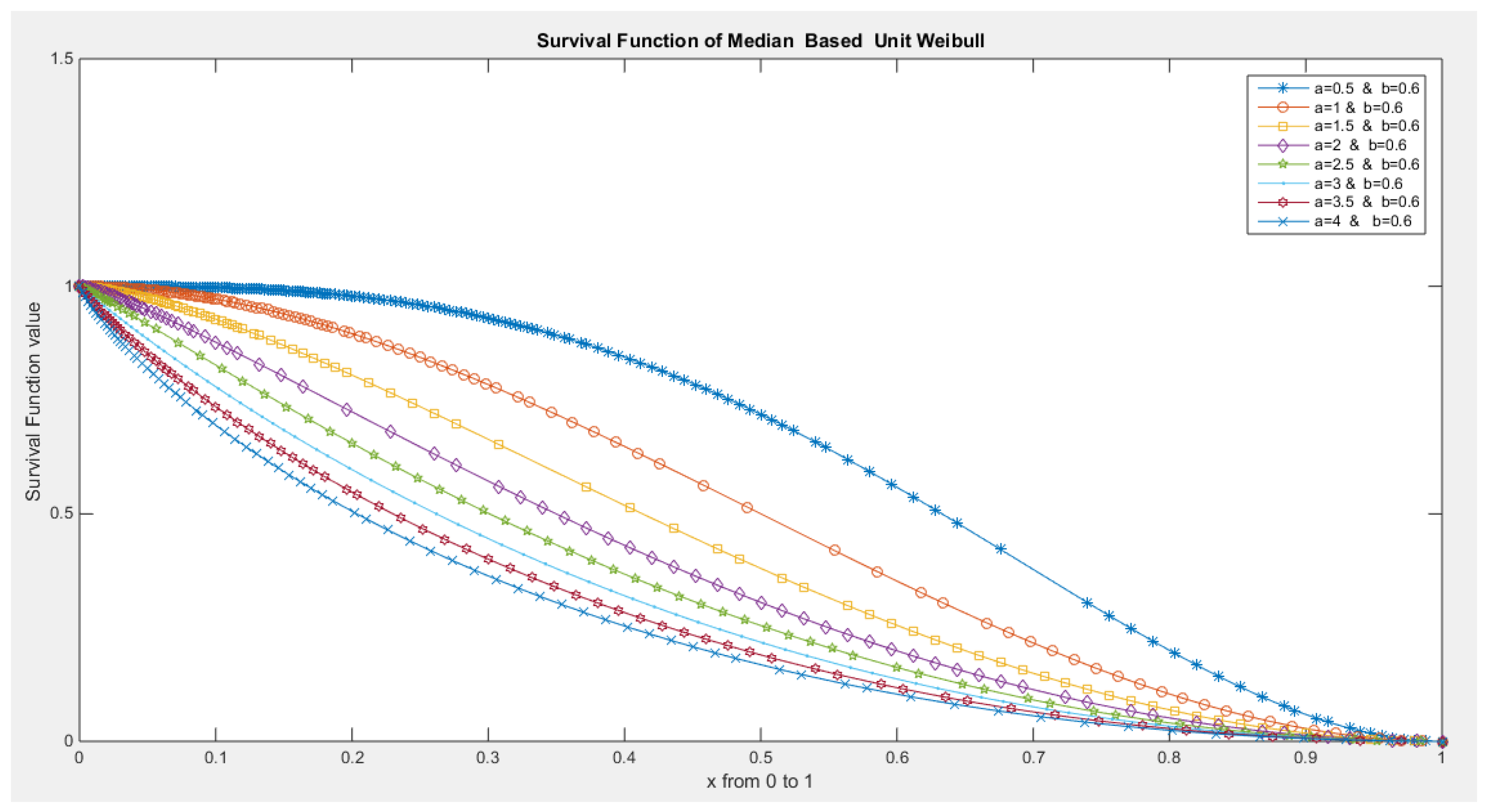 Preprints 137355 g015