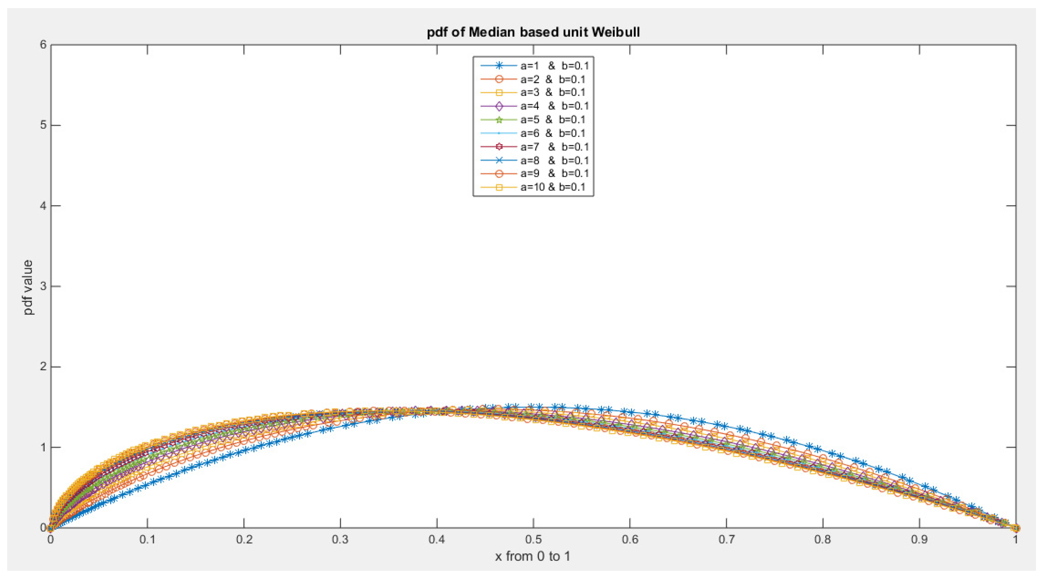 Preprints 137355 g022