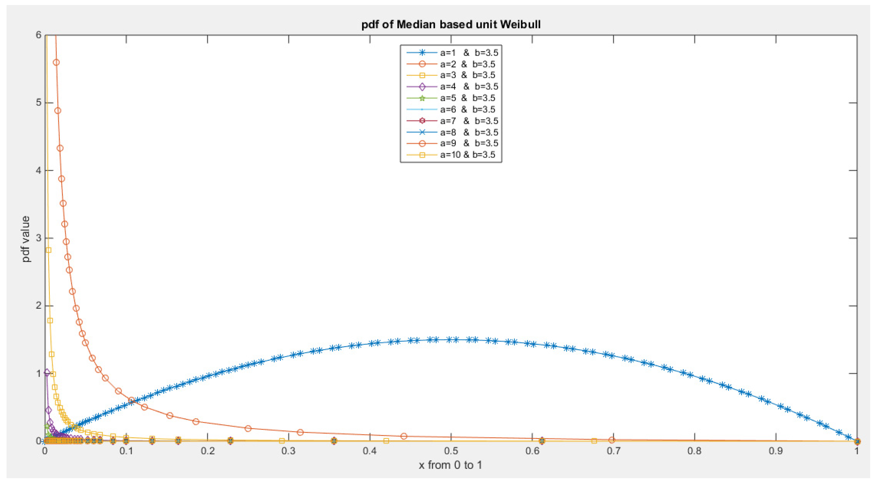 Preprints 137355 g025