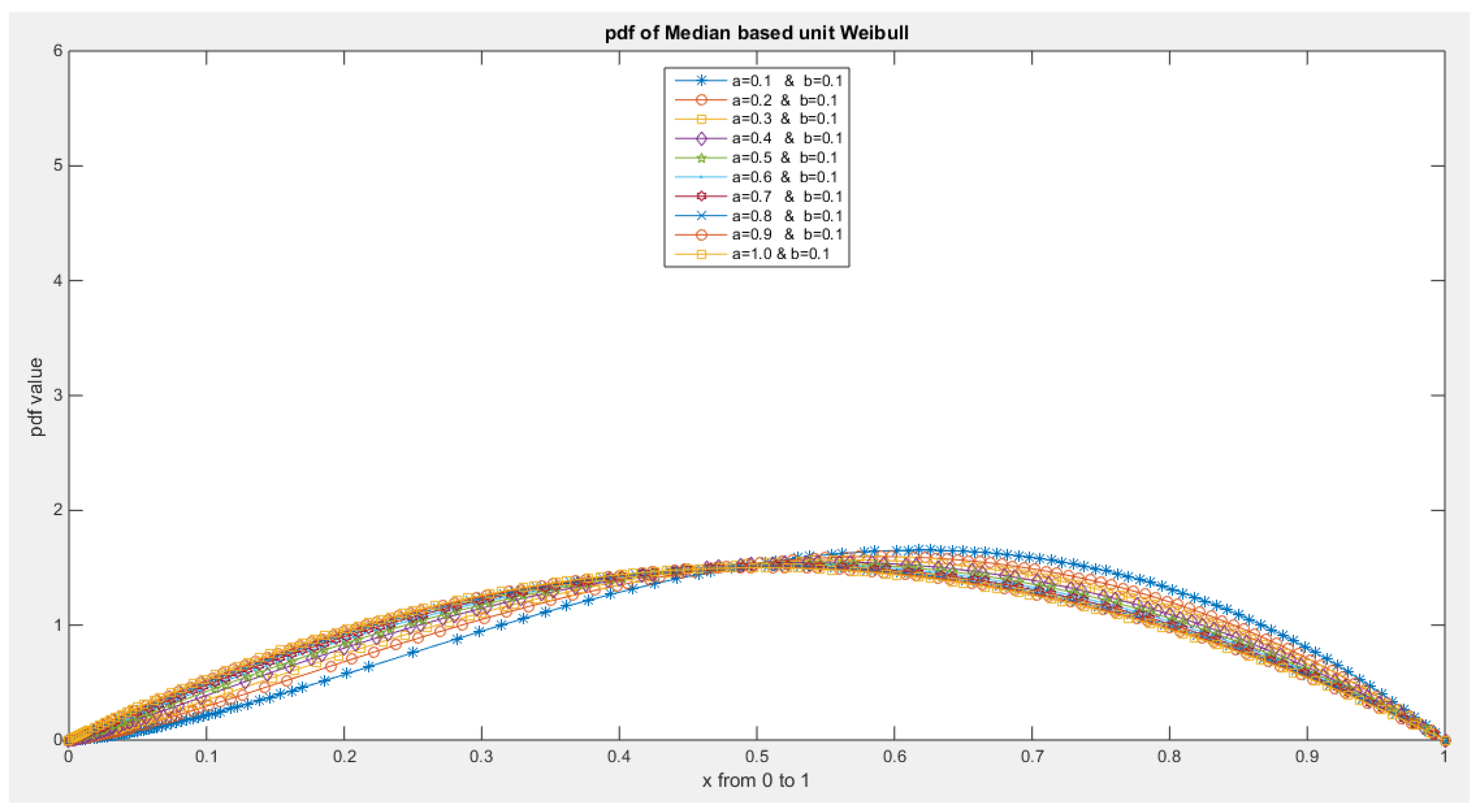 Preprints 137355 g026