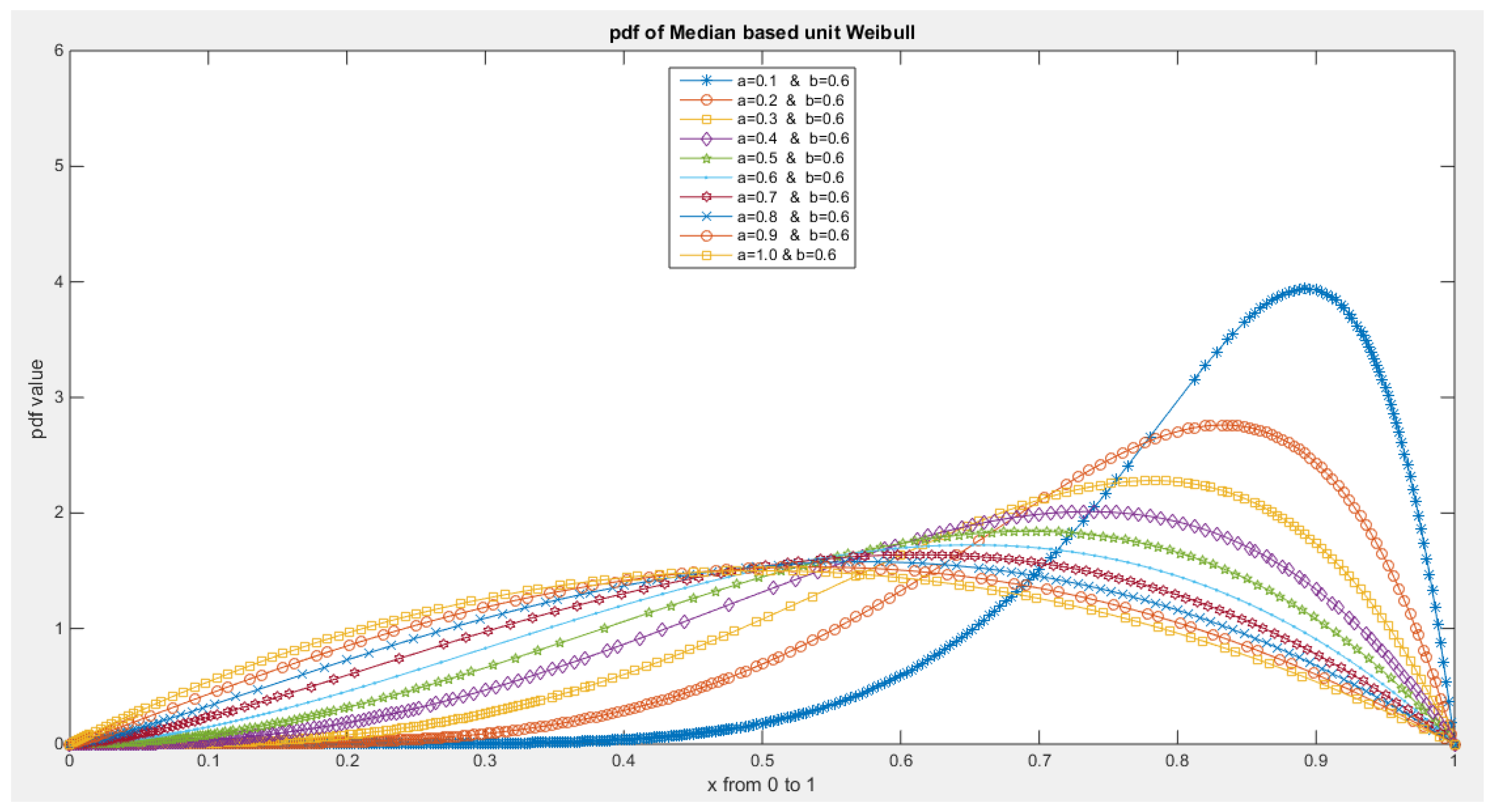 Preprints 137355 g027