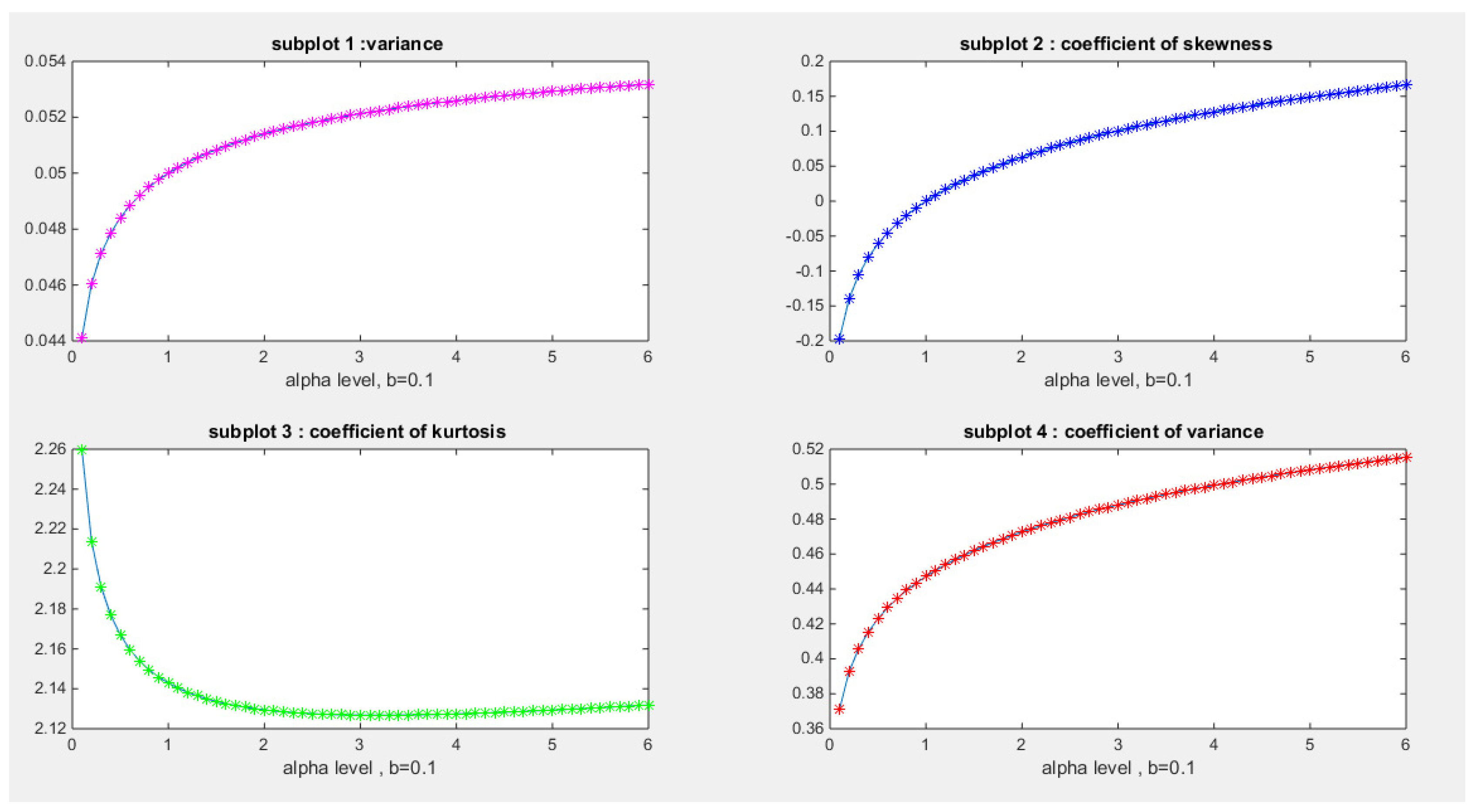 Preprints 137355 g062