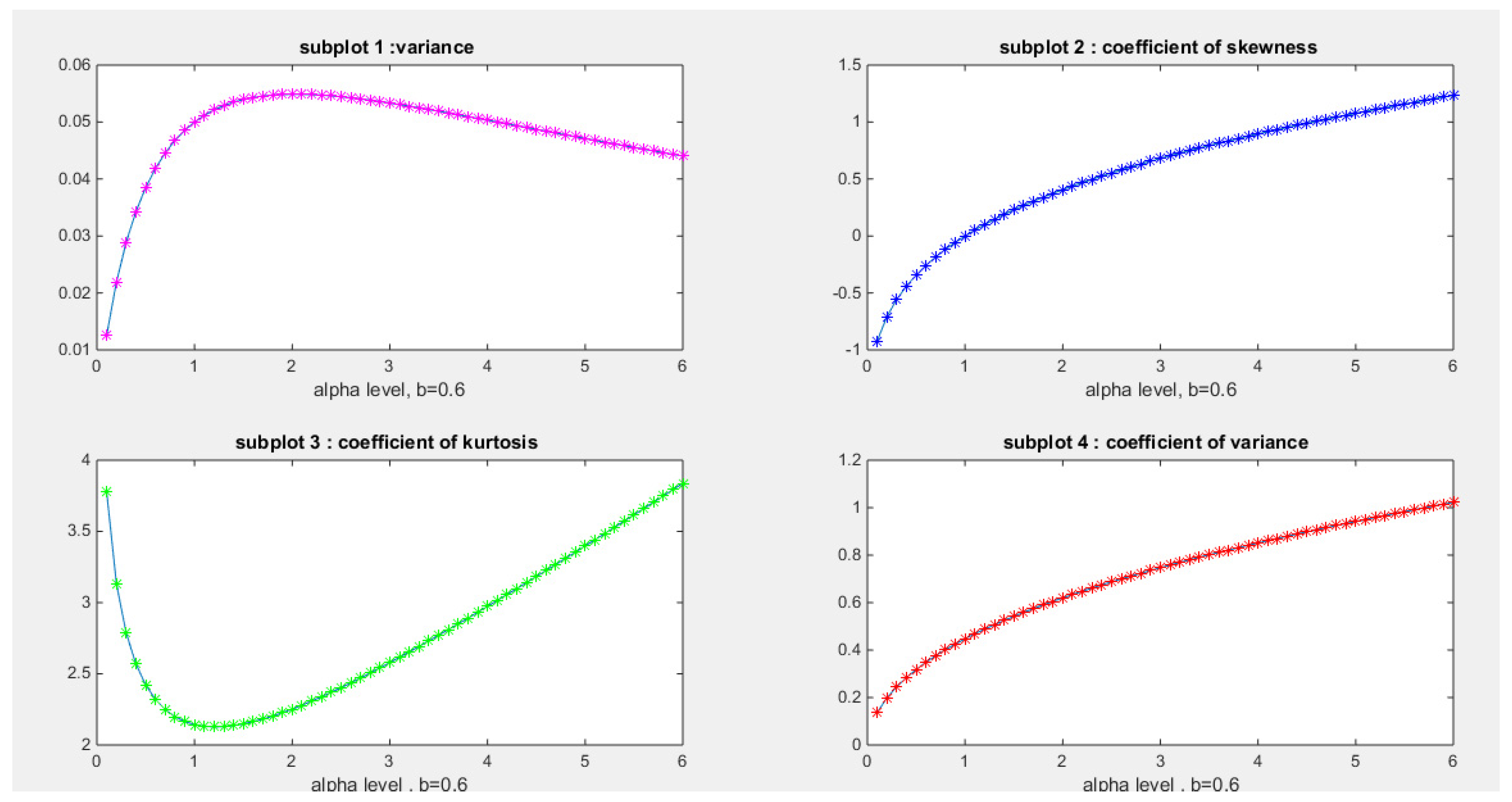 Preprints 137355 g063