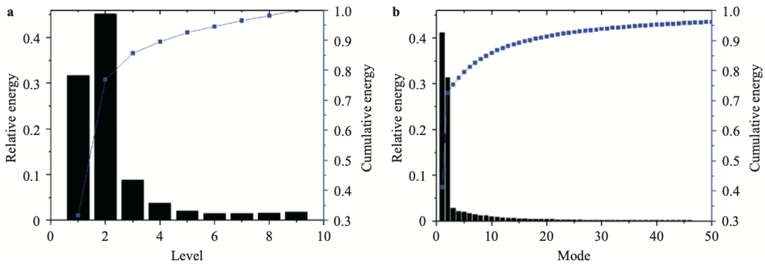 Preprints 76074 g003