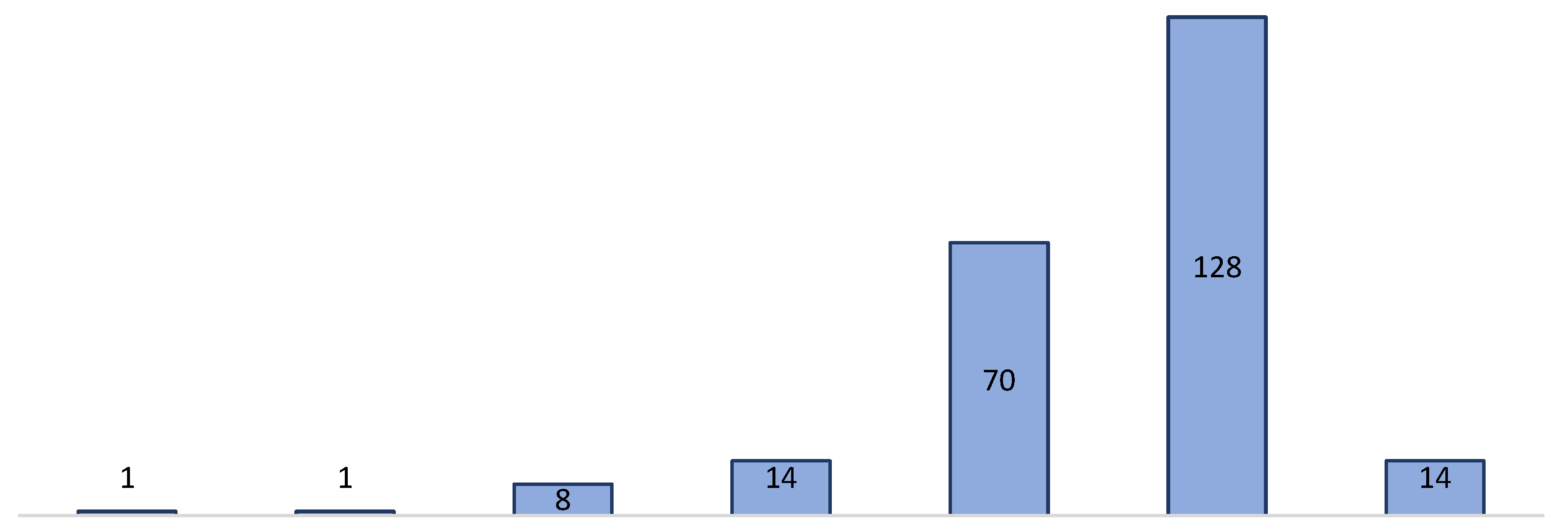 Preprints 101619 g002