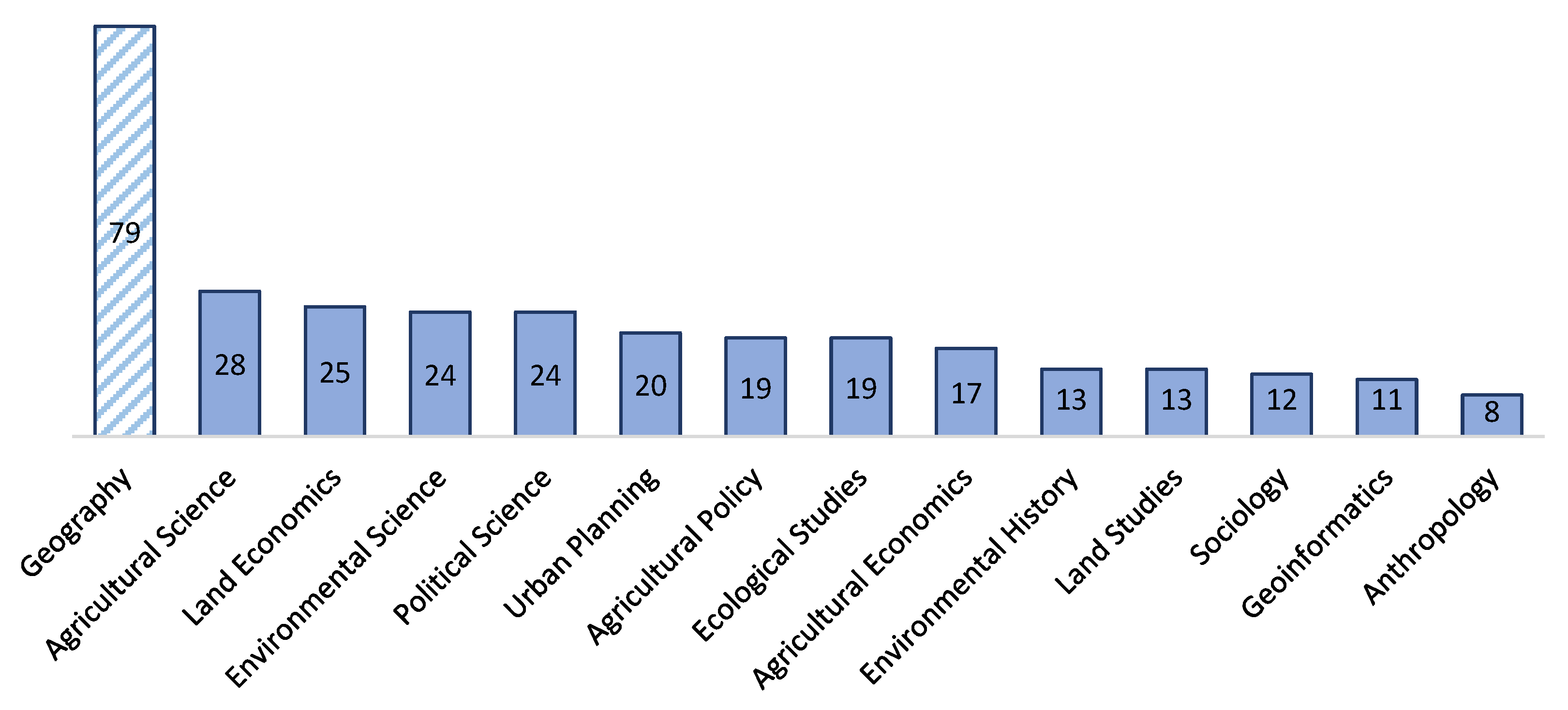 Preprints 101619 g003