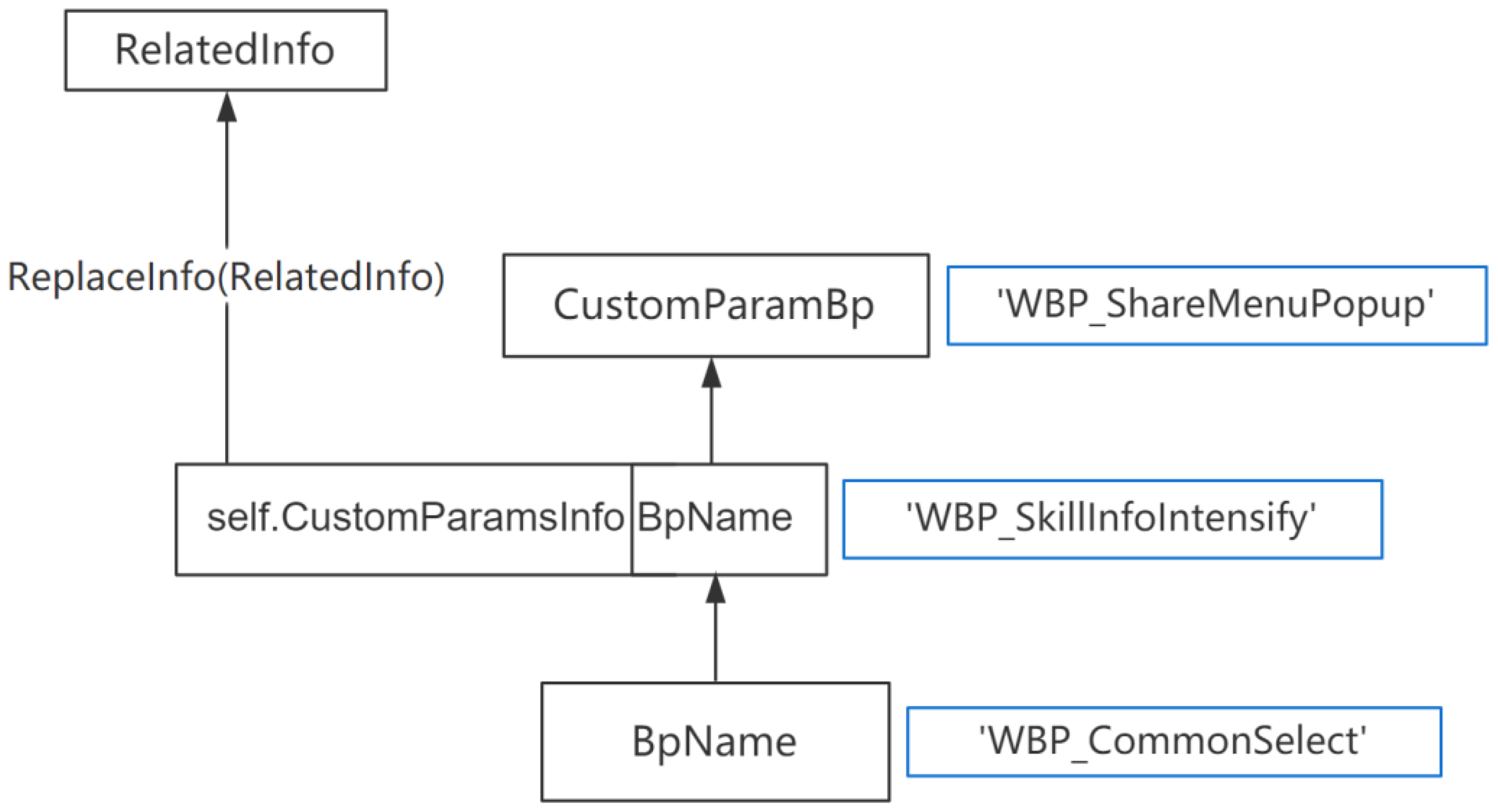 Preprints 118236 g006