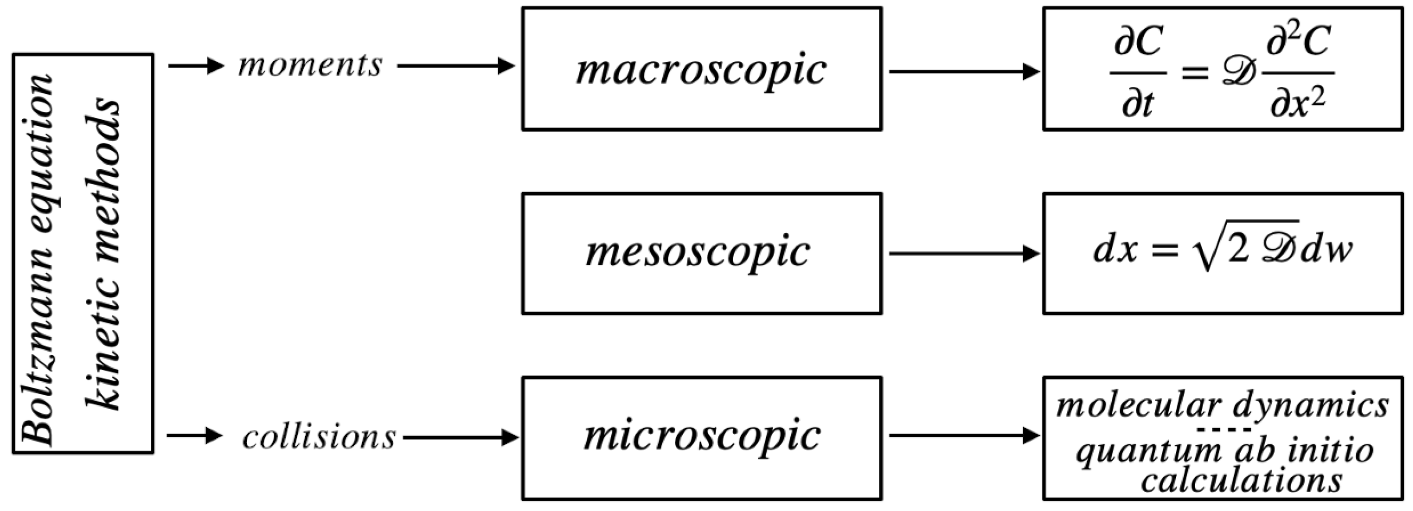 Preprints 93539 g001