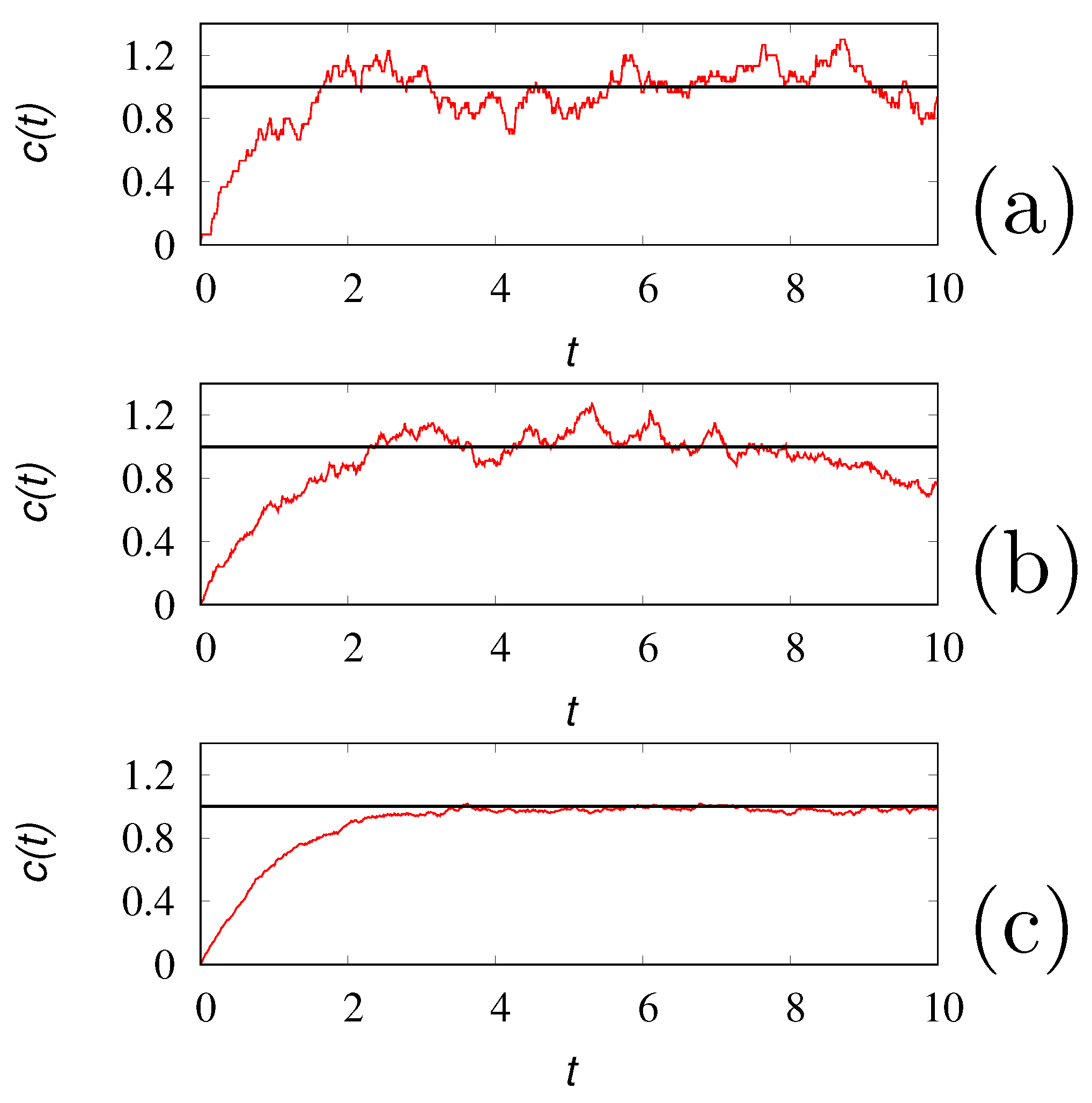 Preprints 93539 g003