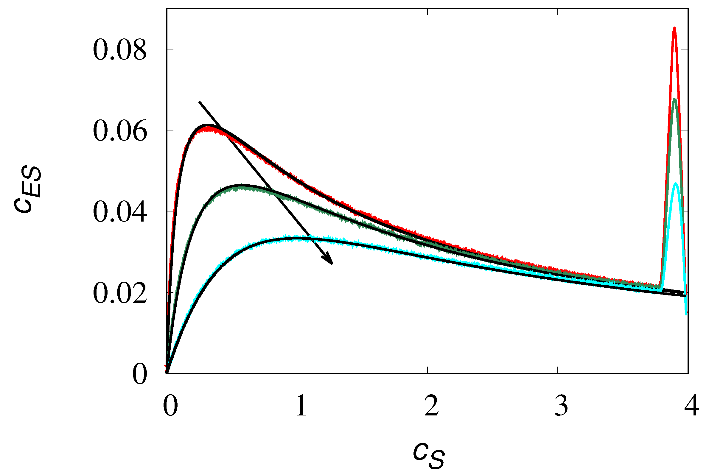 Preprints 93539 g005