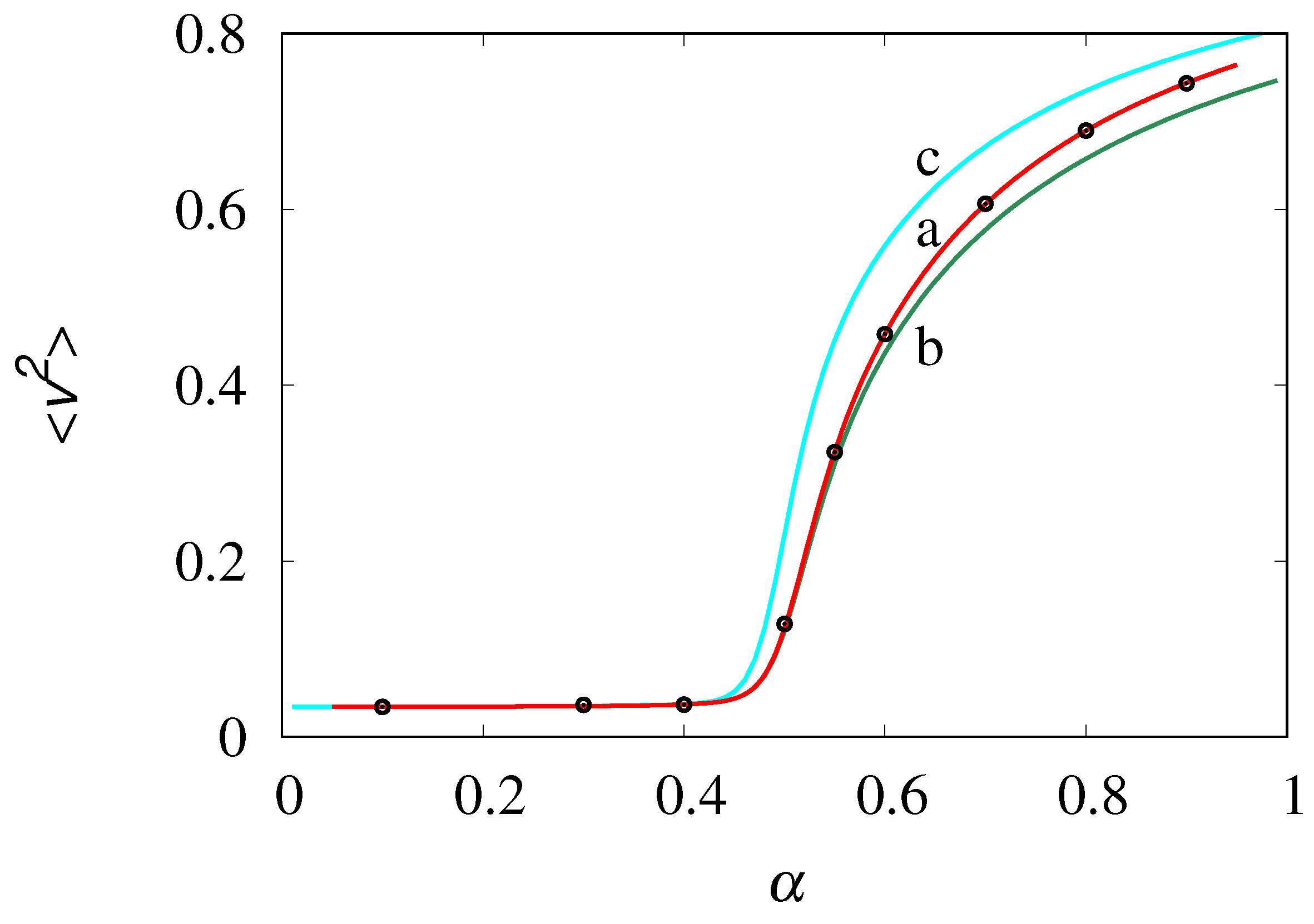 Preprints 93539 g010