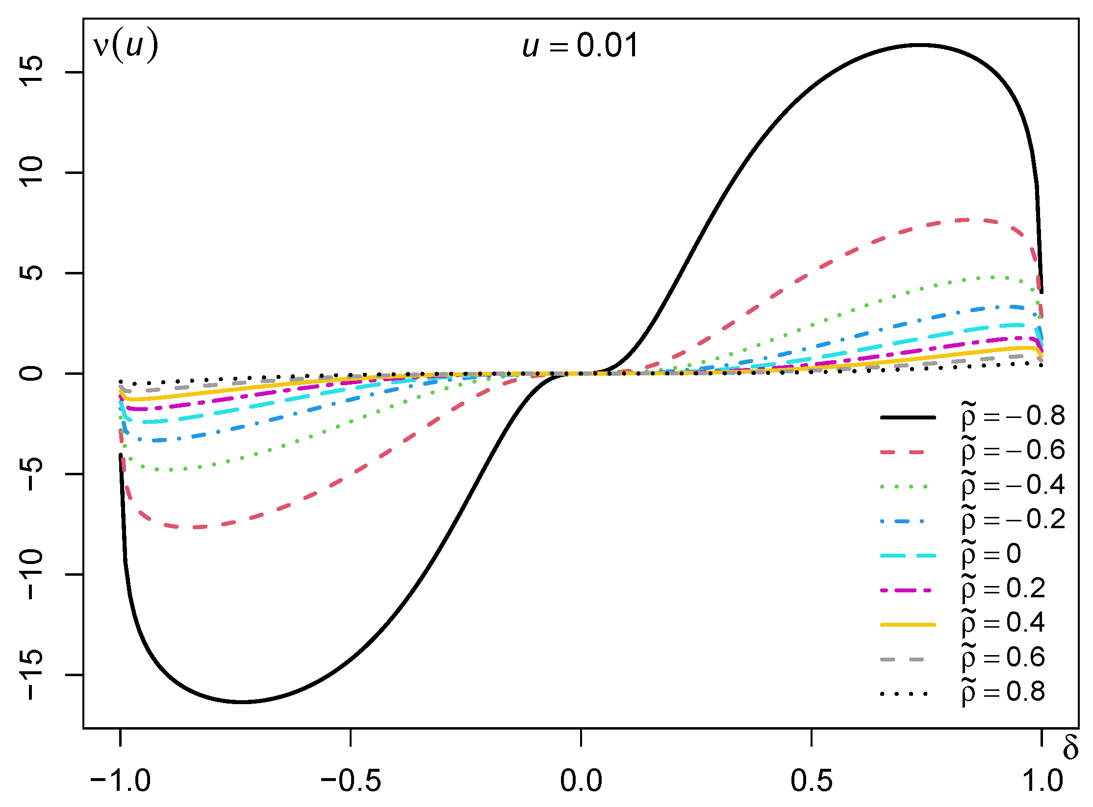 Preprints 77361 g002