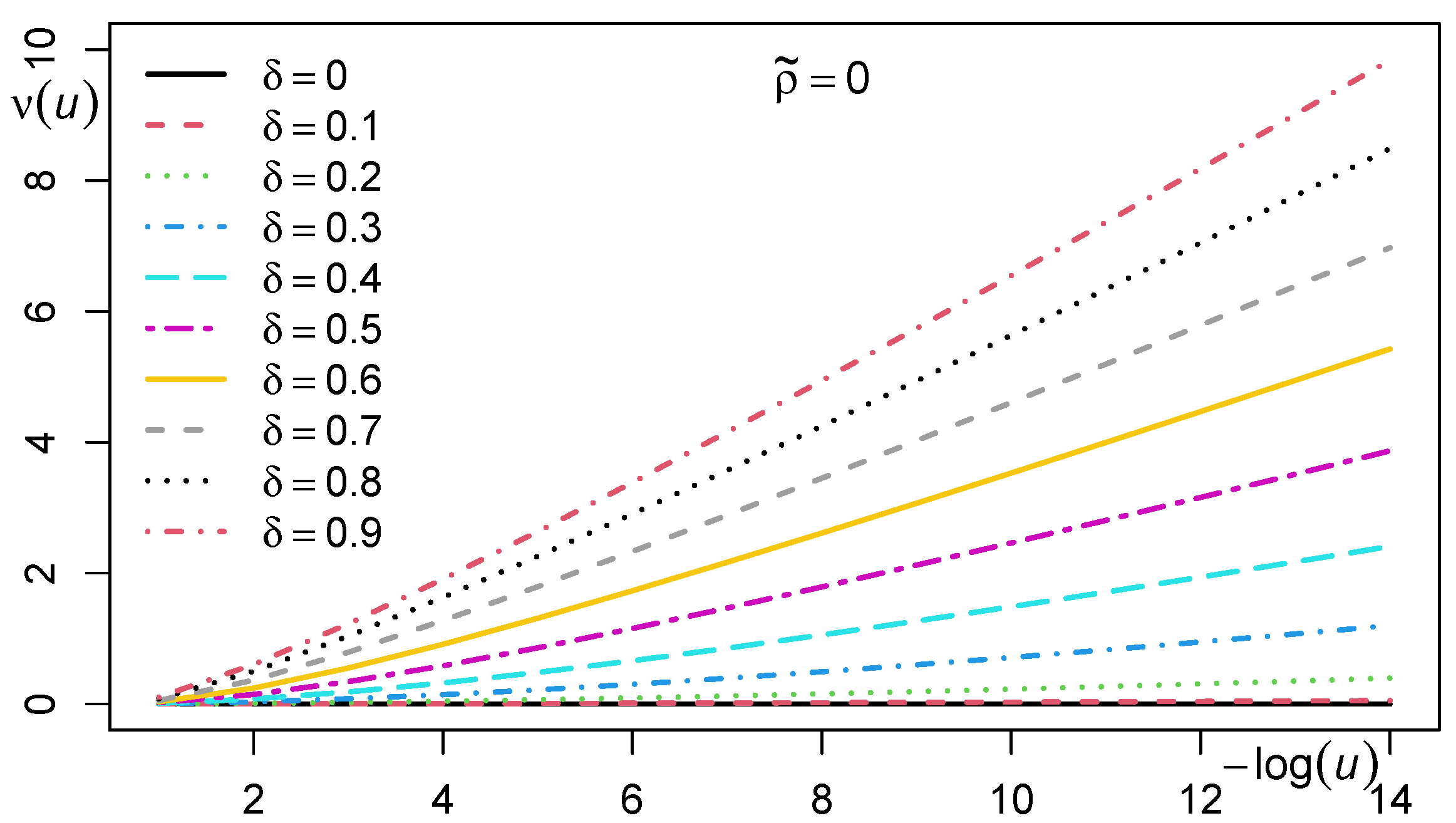 Preprints 77361 g003