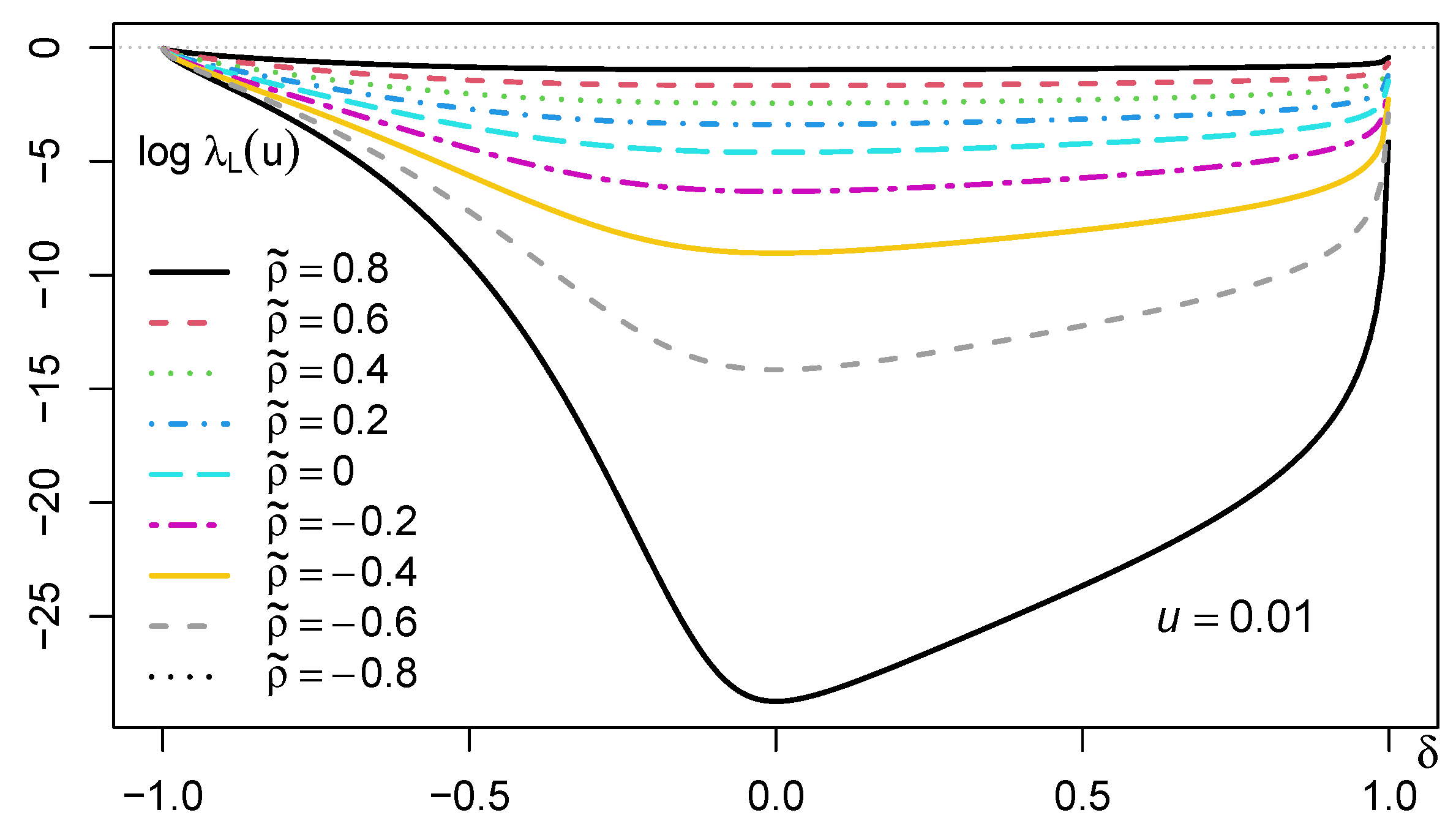 Preprints 77361 g004