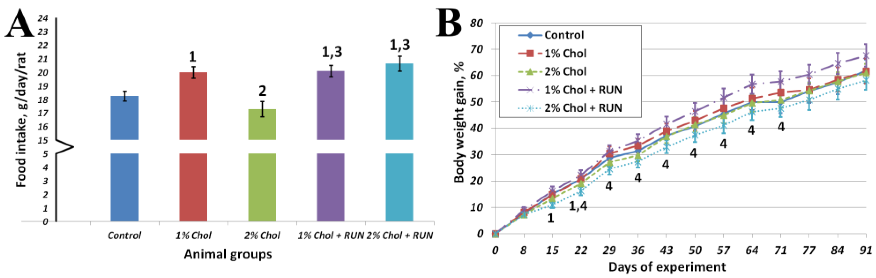 Preprints 103322 g001