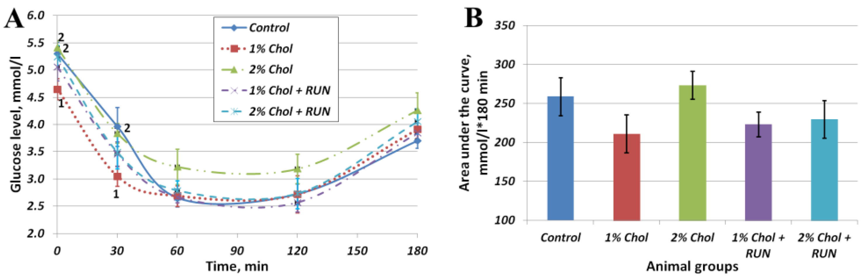 Preprints 103322 g002