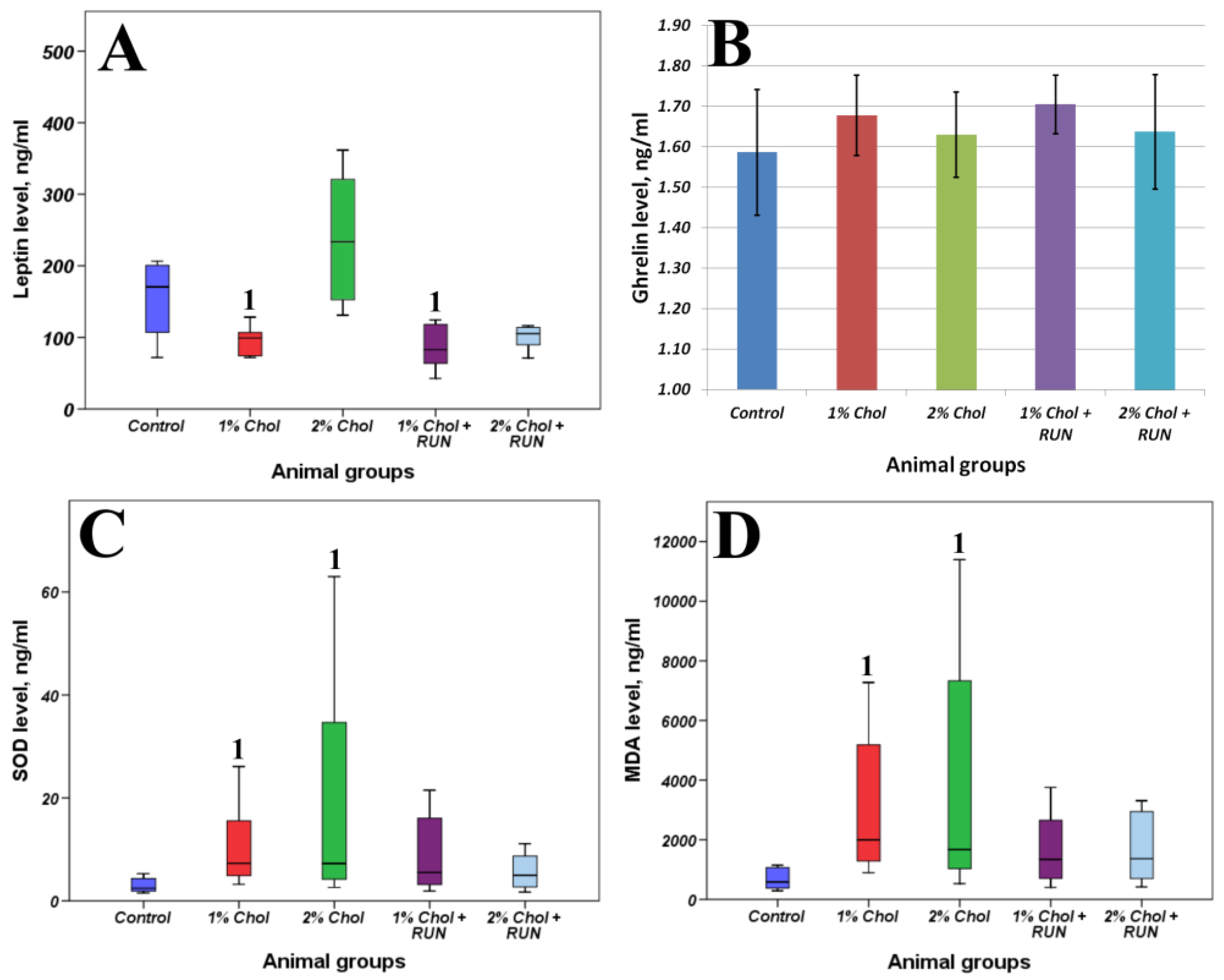 Preprints 103322 g004