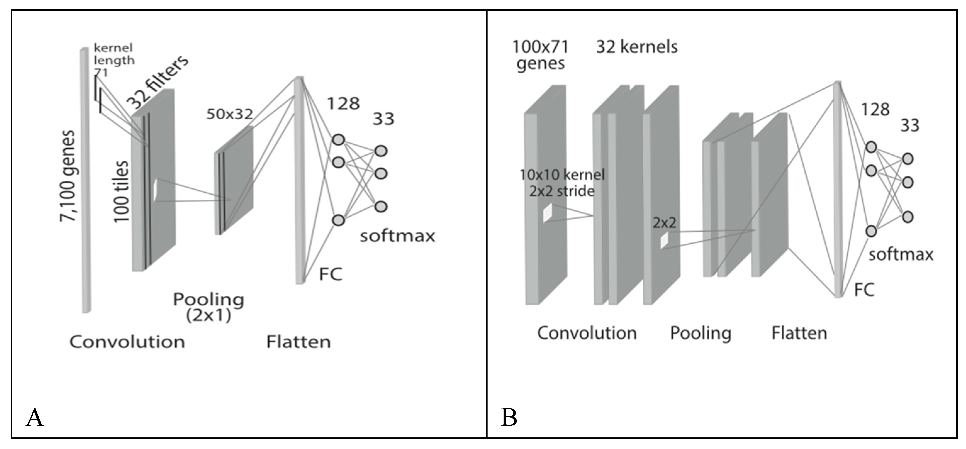 Preprints 116979 g003