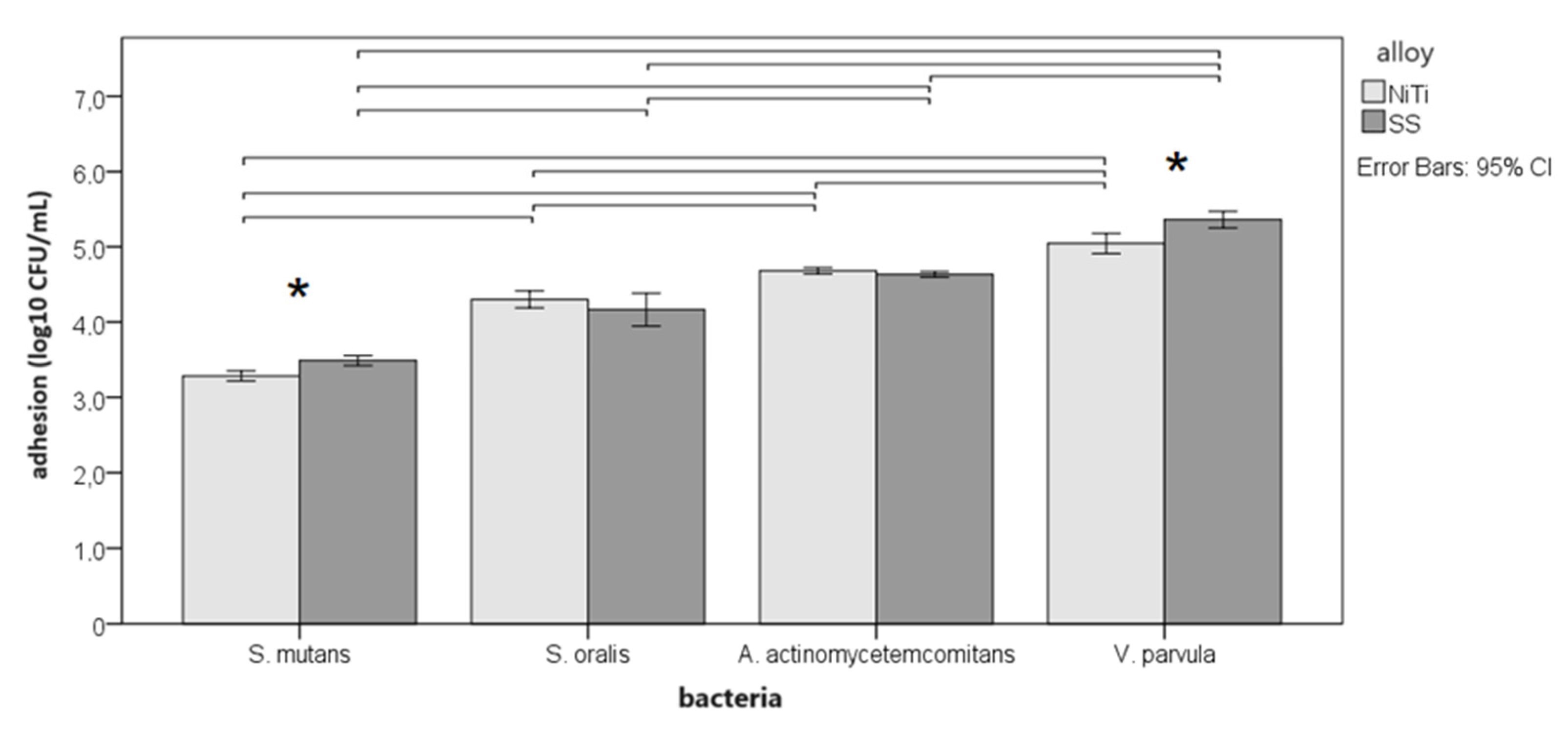 Preprints 96818 g001