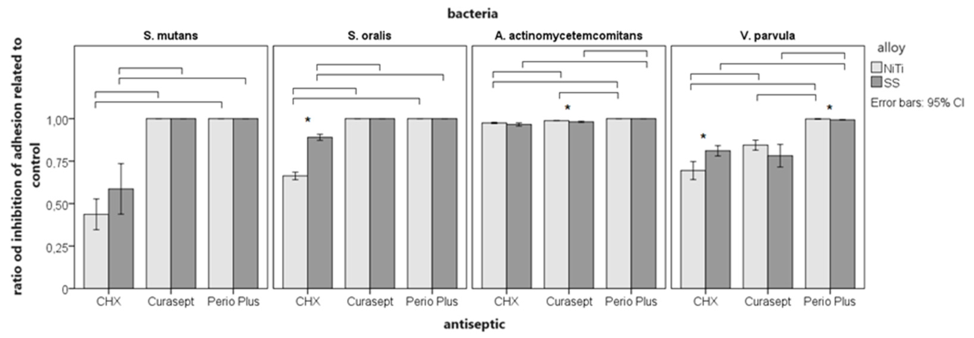 Preprints 96818 g002