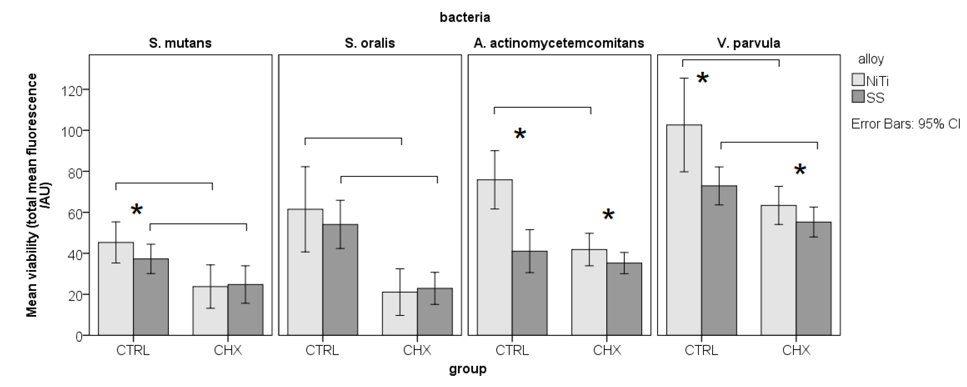 Preprints 96818 g004