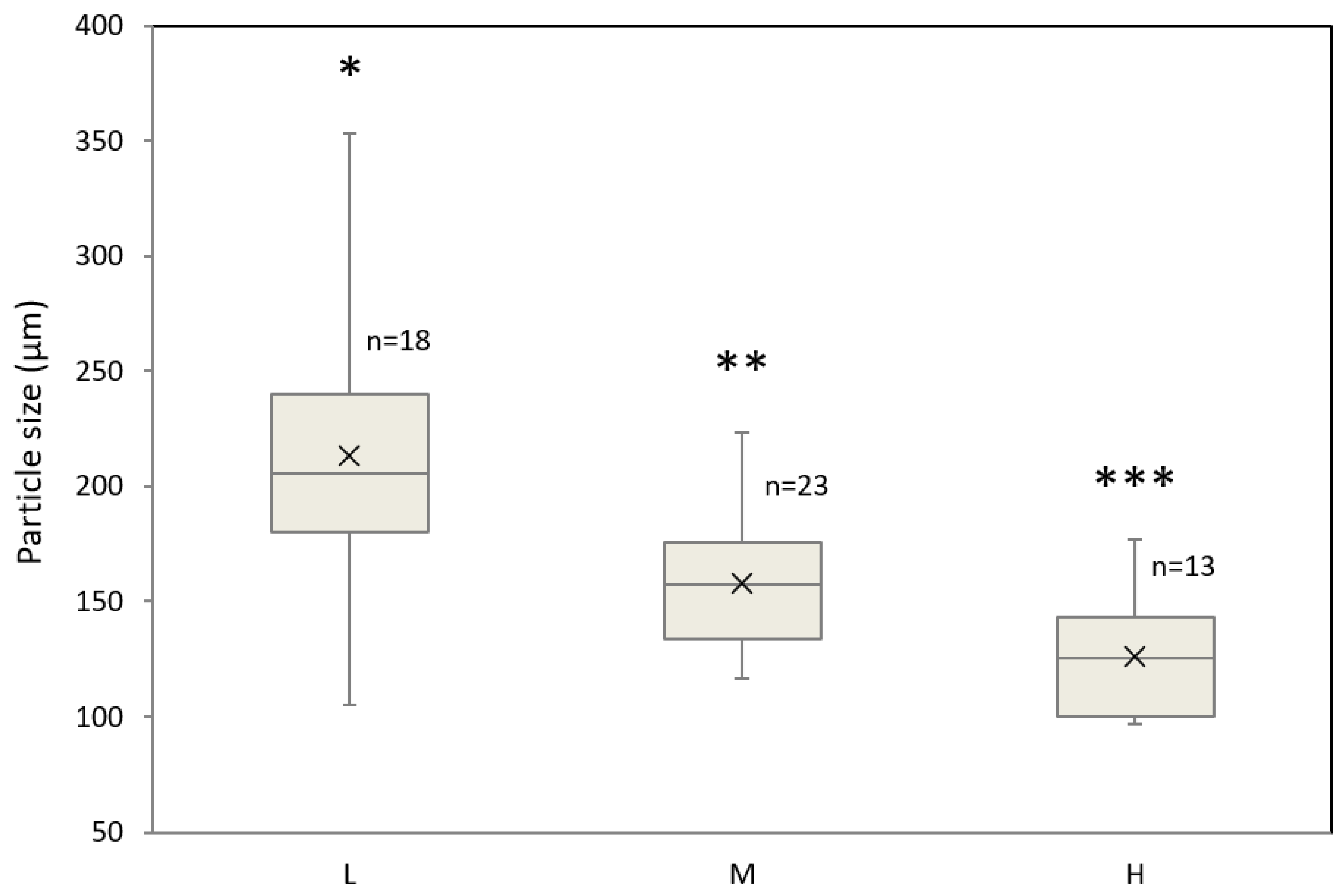 Preprints 118710 g004