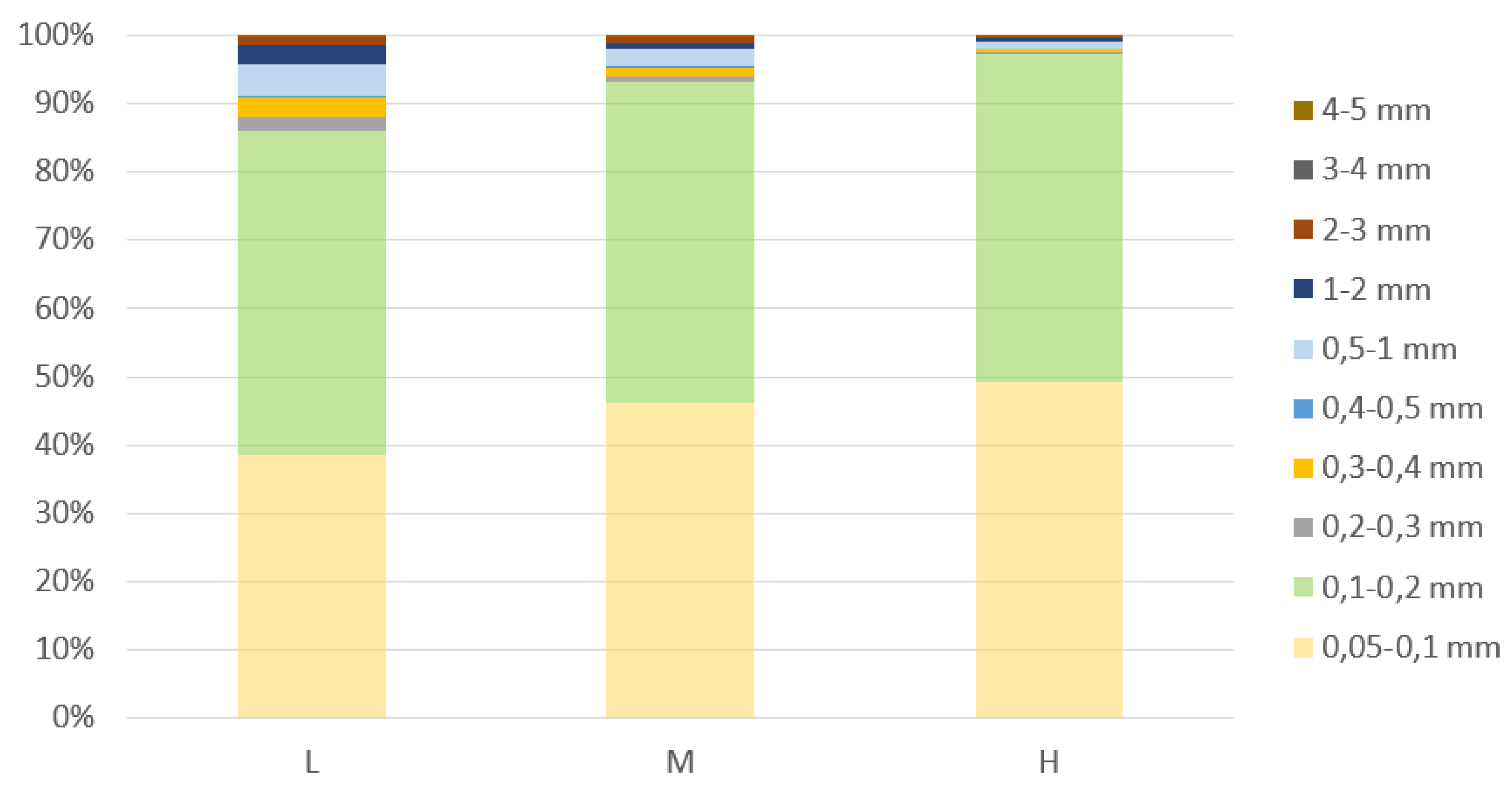 Preprints 118710 g005