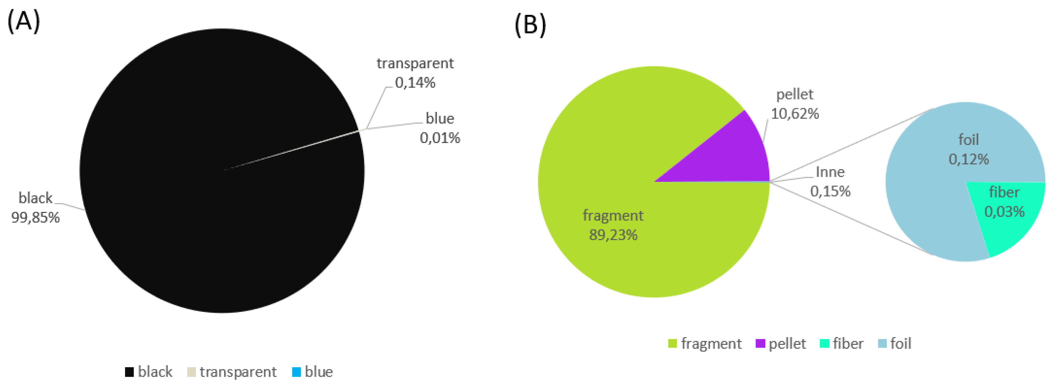 Preprints 118710 g006