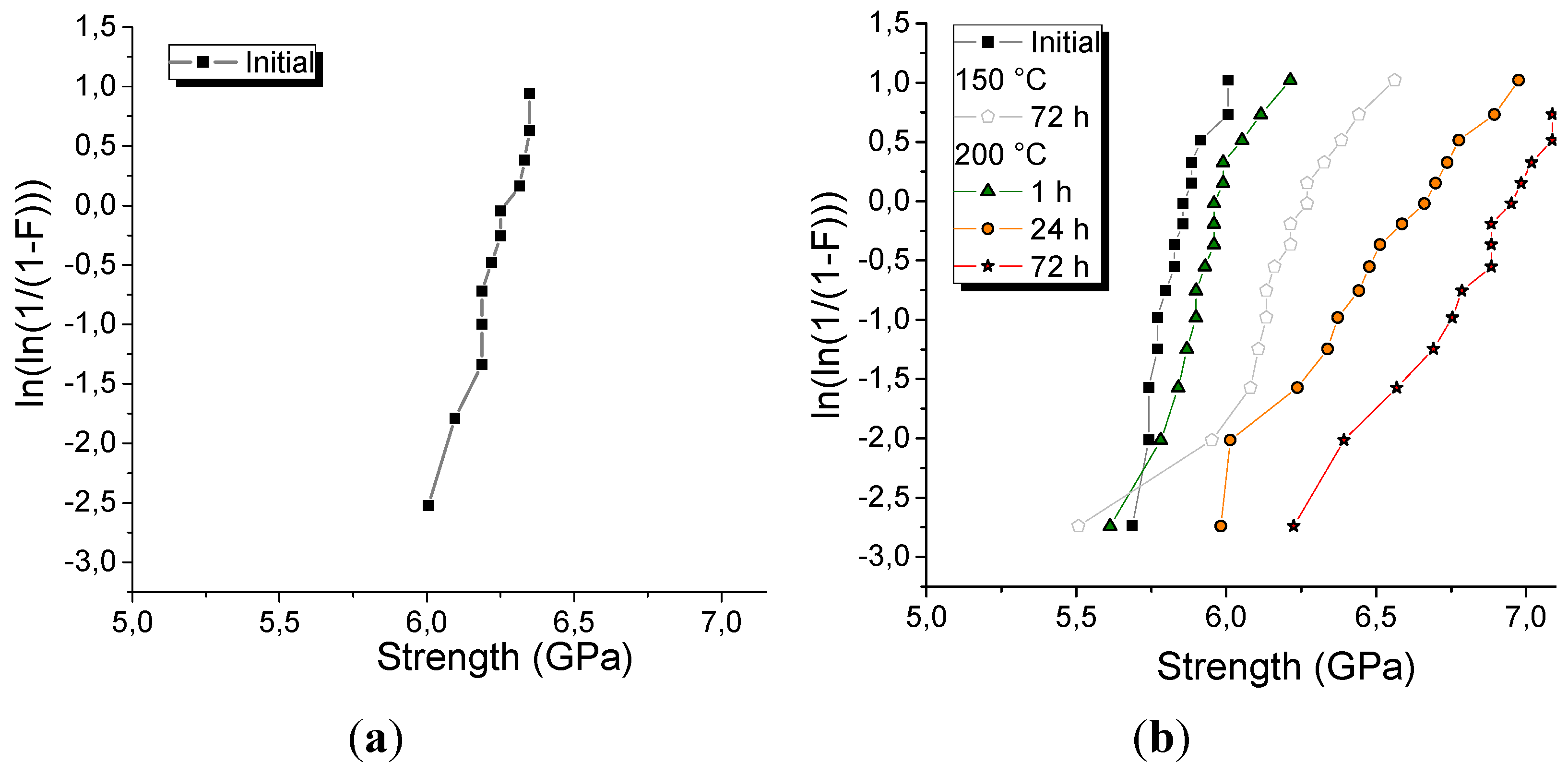 Preprints 104181 g004