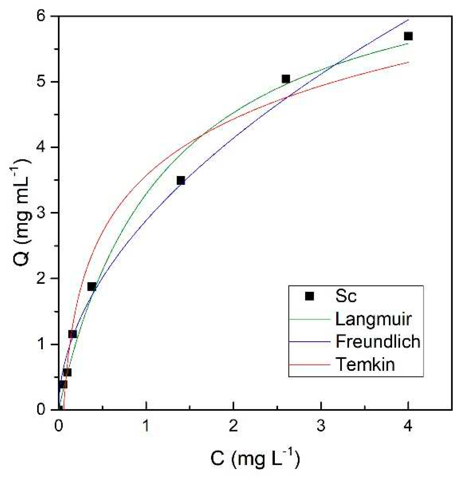 Preprints 95010 g002