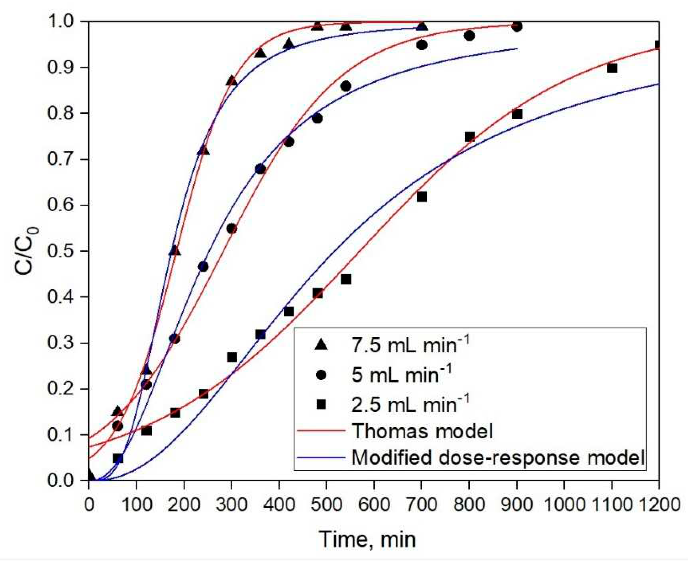 Preprints 95010 g003