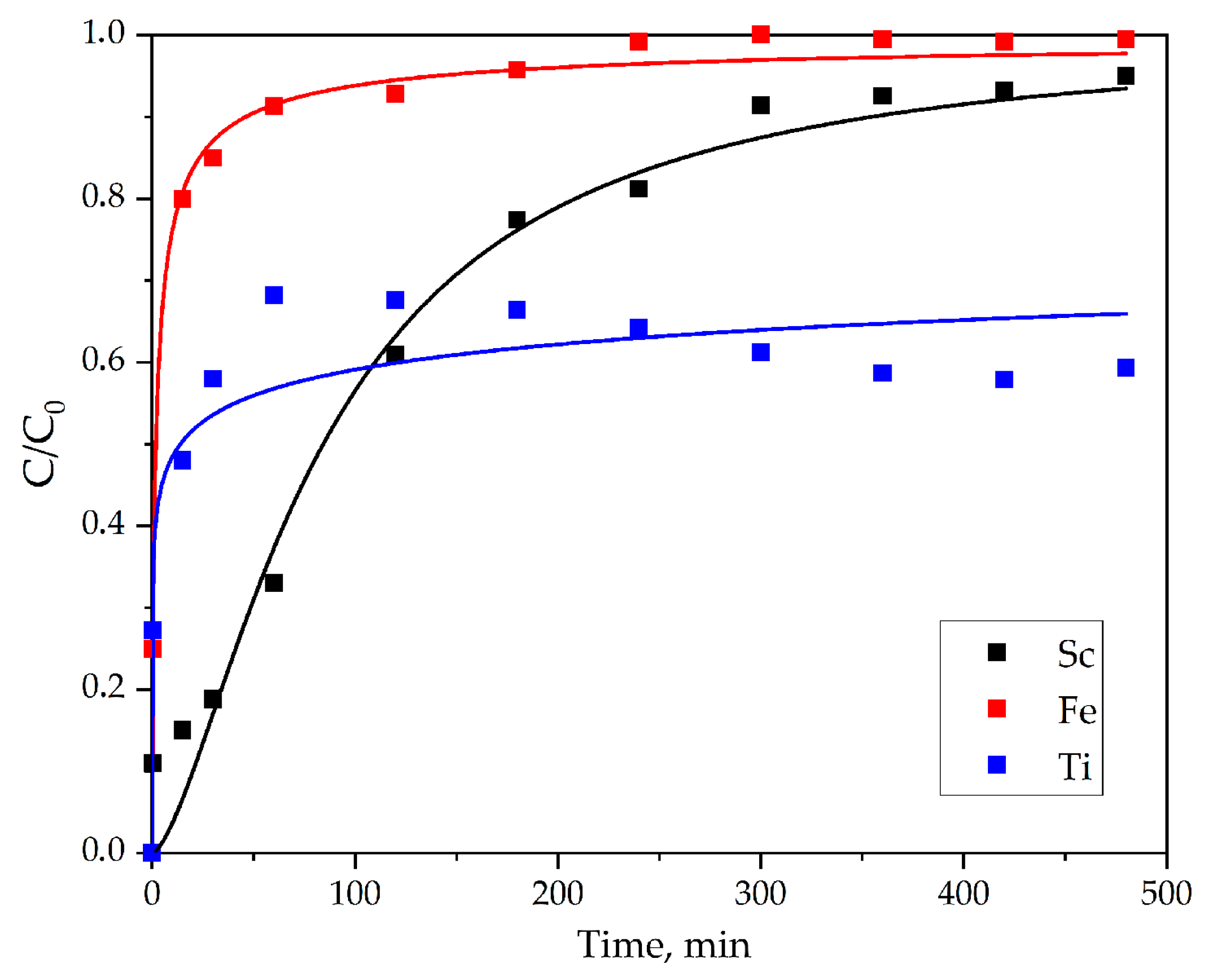 Preprints 95010 g004