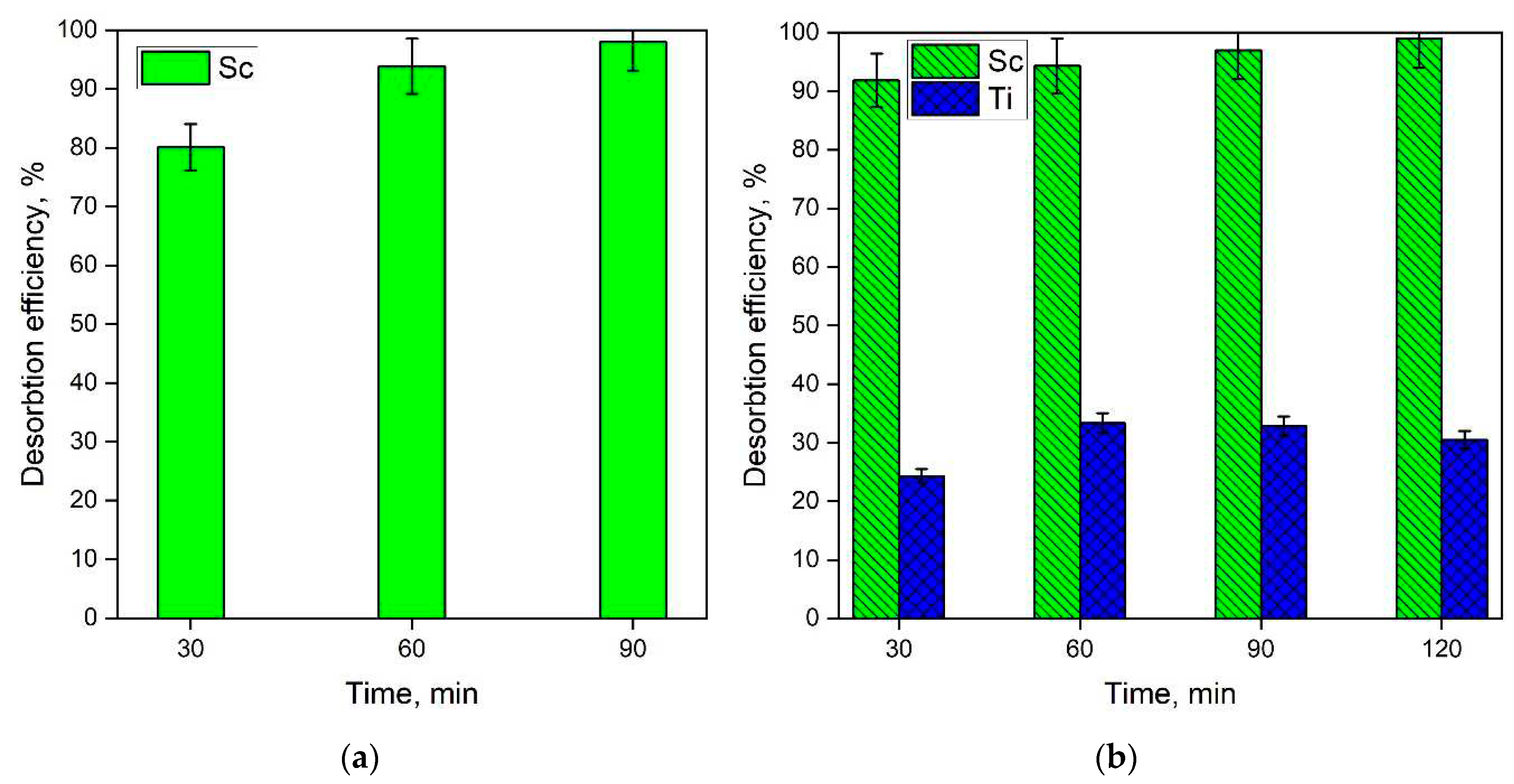 Preprints 95010 g005