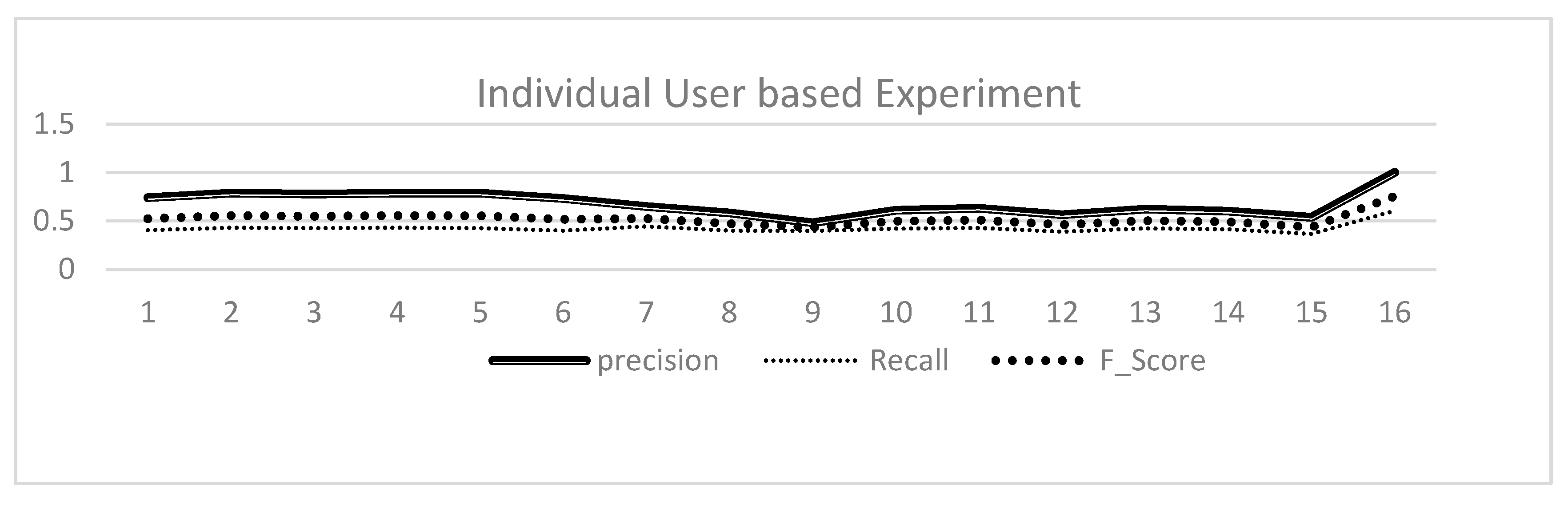 Preprints 79720 g004