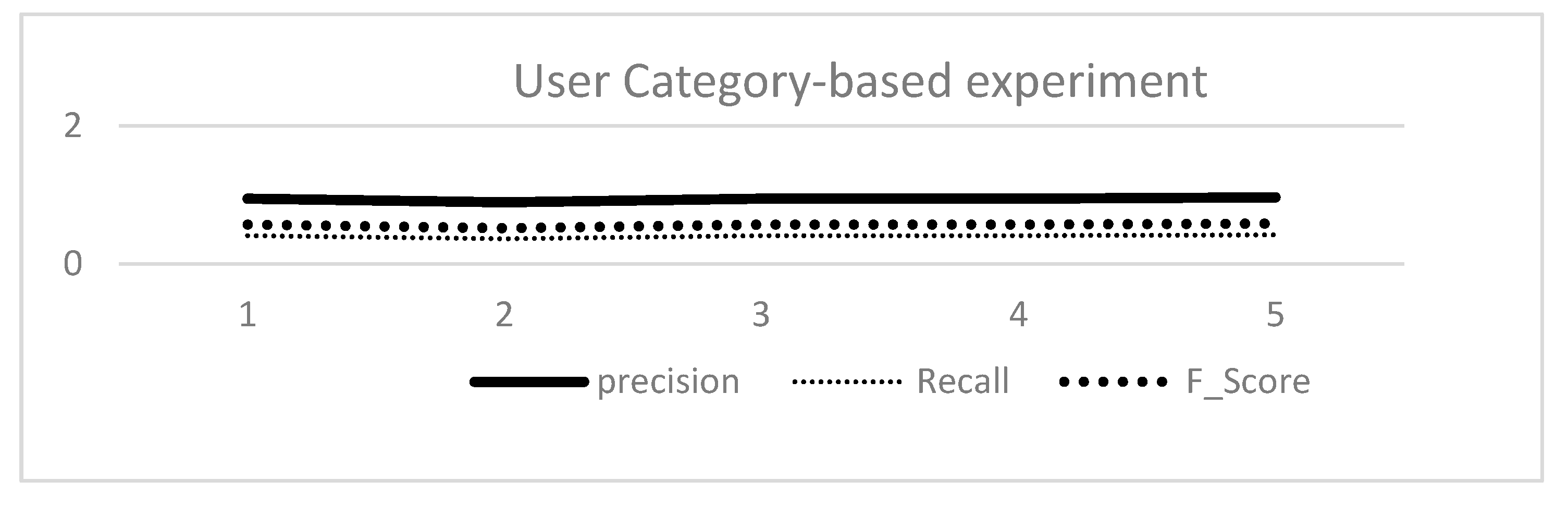 Preprints 79720 g005