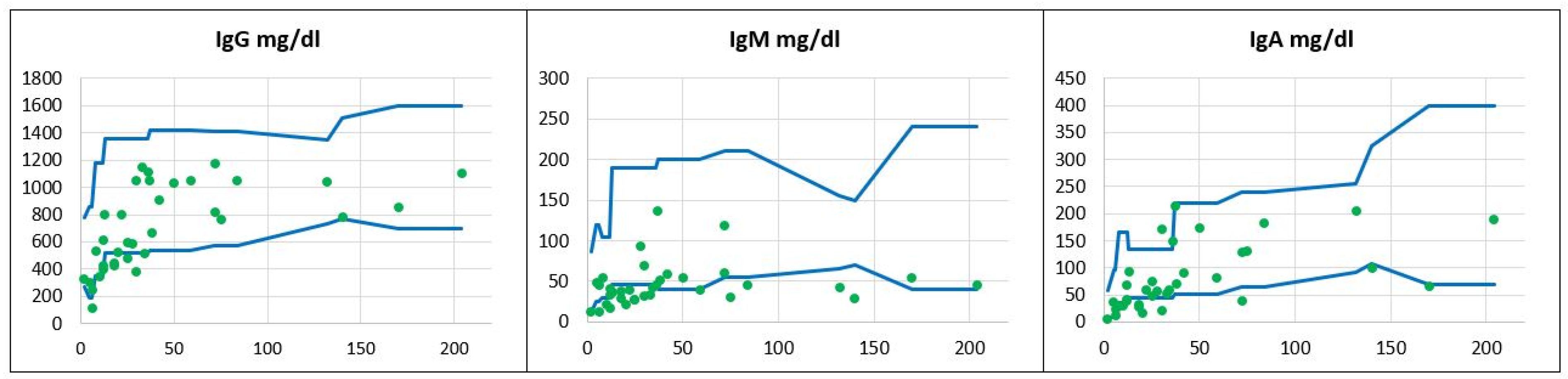 Preprints 117757 g001