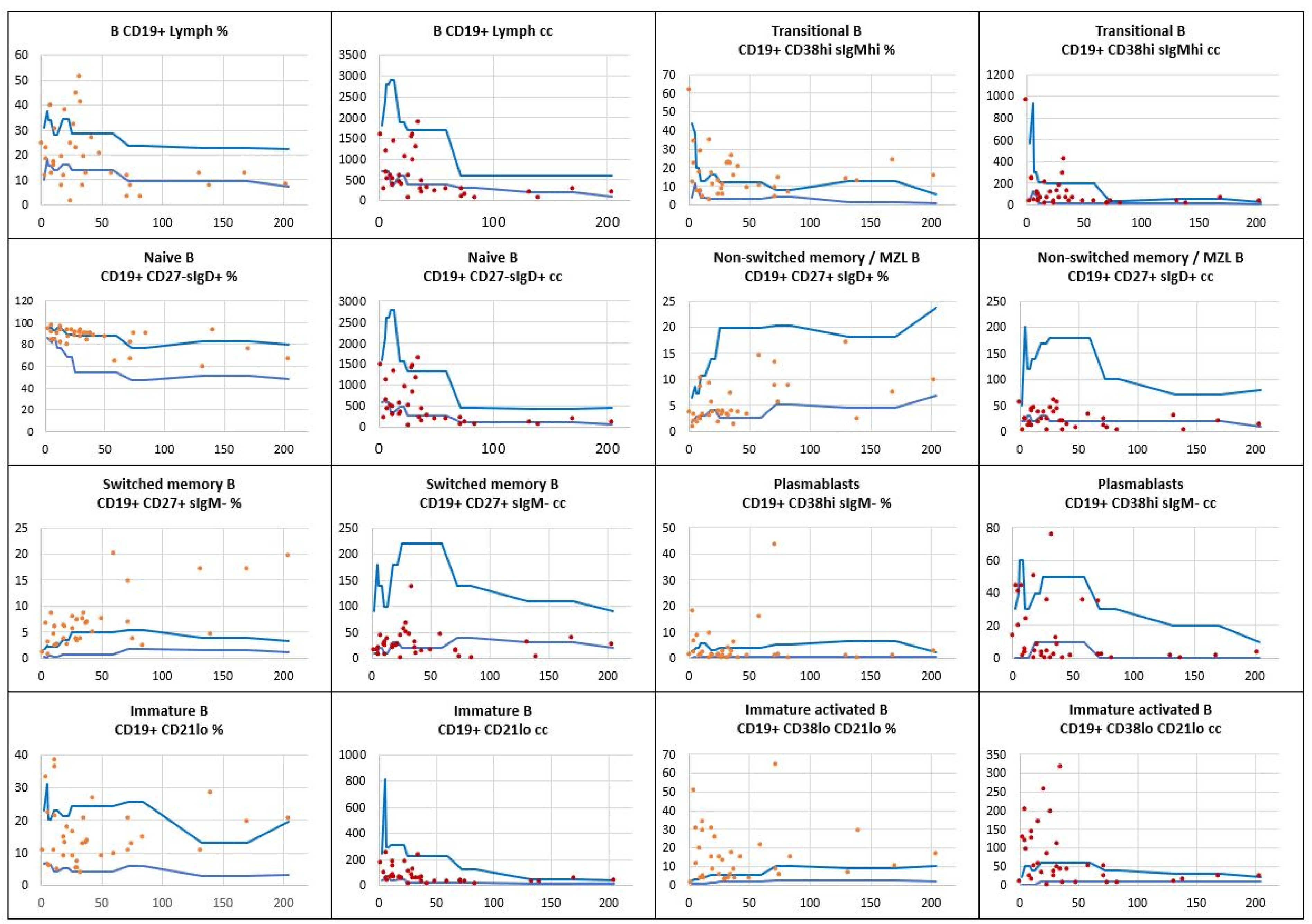 Preprints 117757 g002