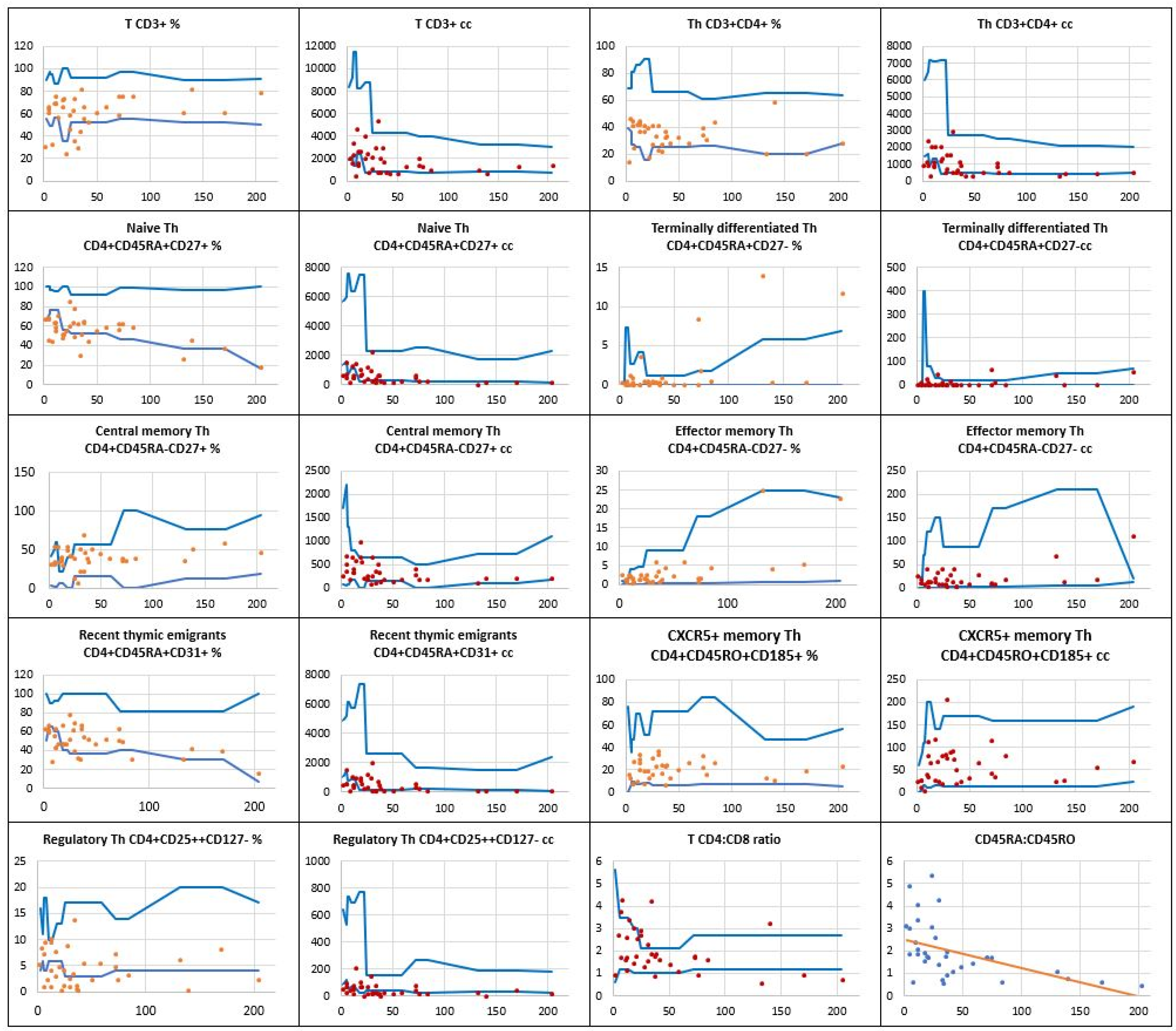 Preprints 117757 g003