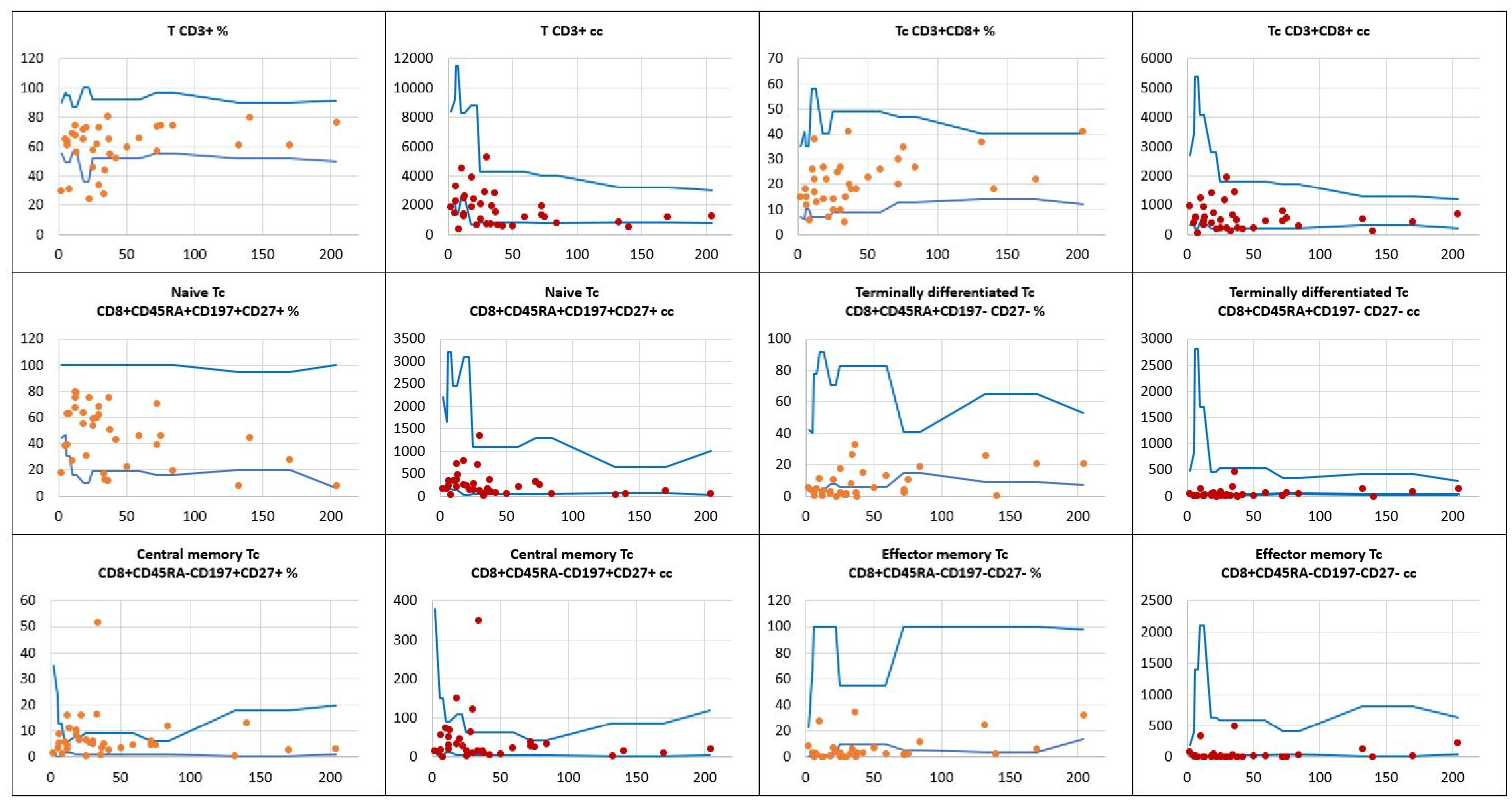 Preprints 117757 g004