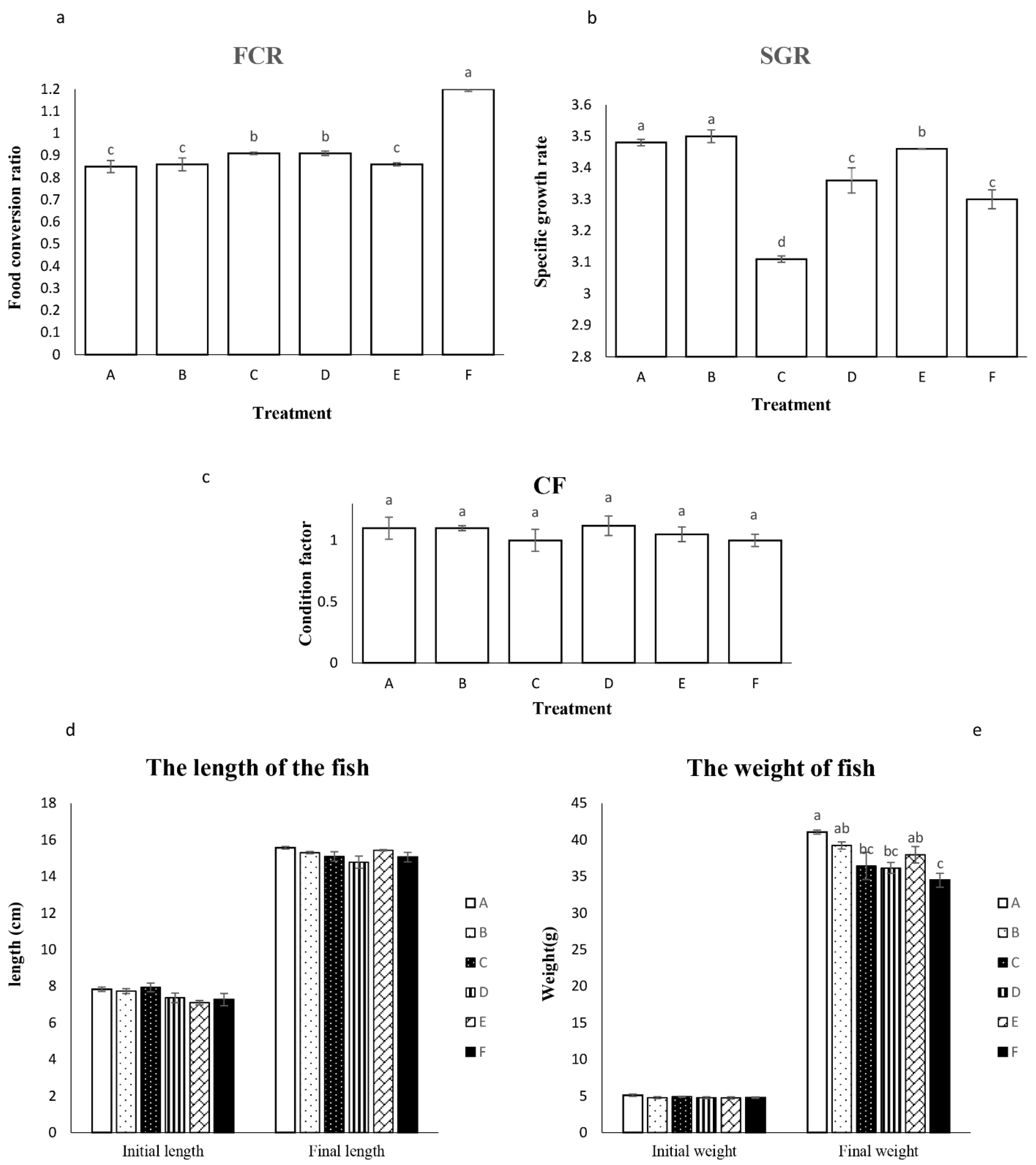 Preprints 111426 g001