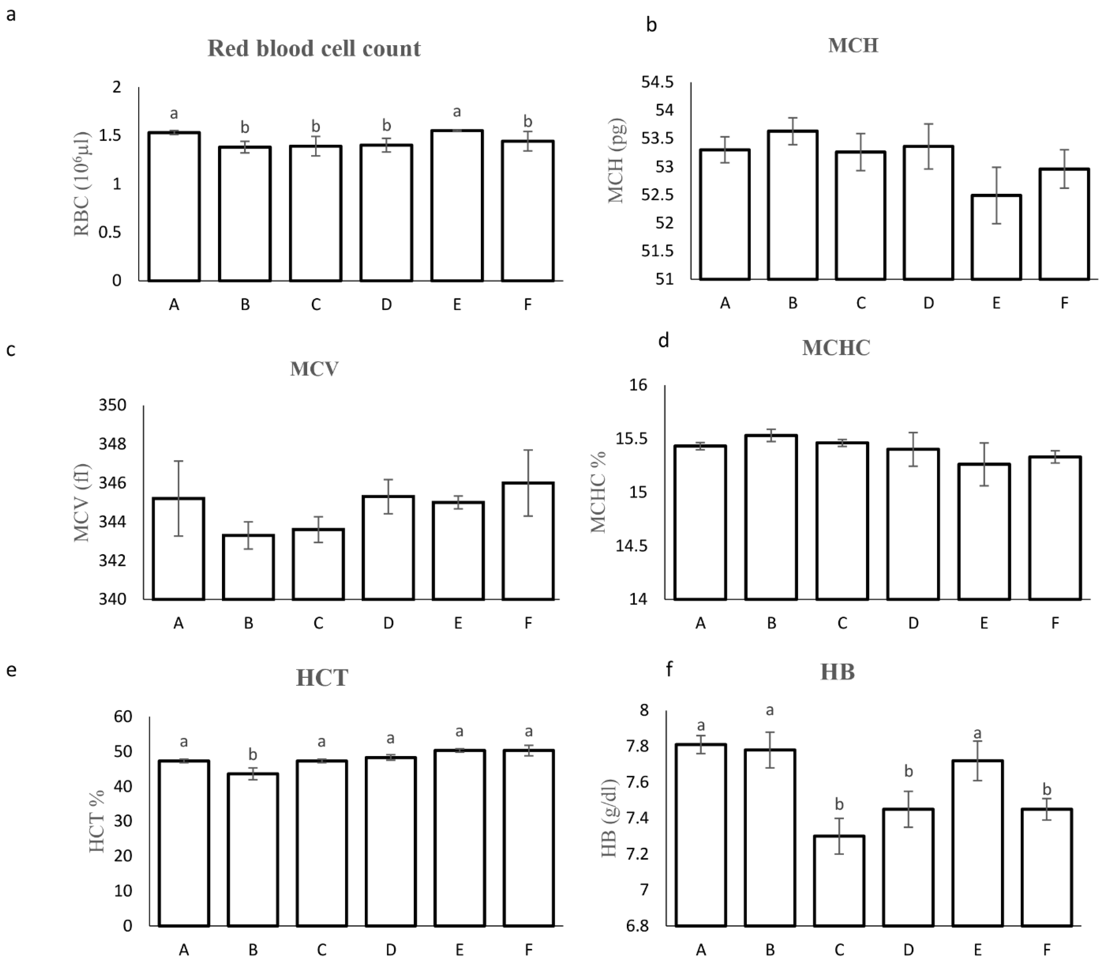 Preprints 111426 g002a