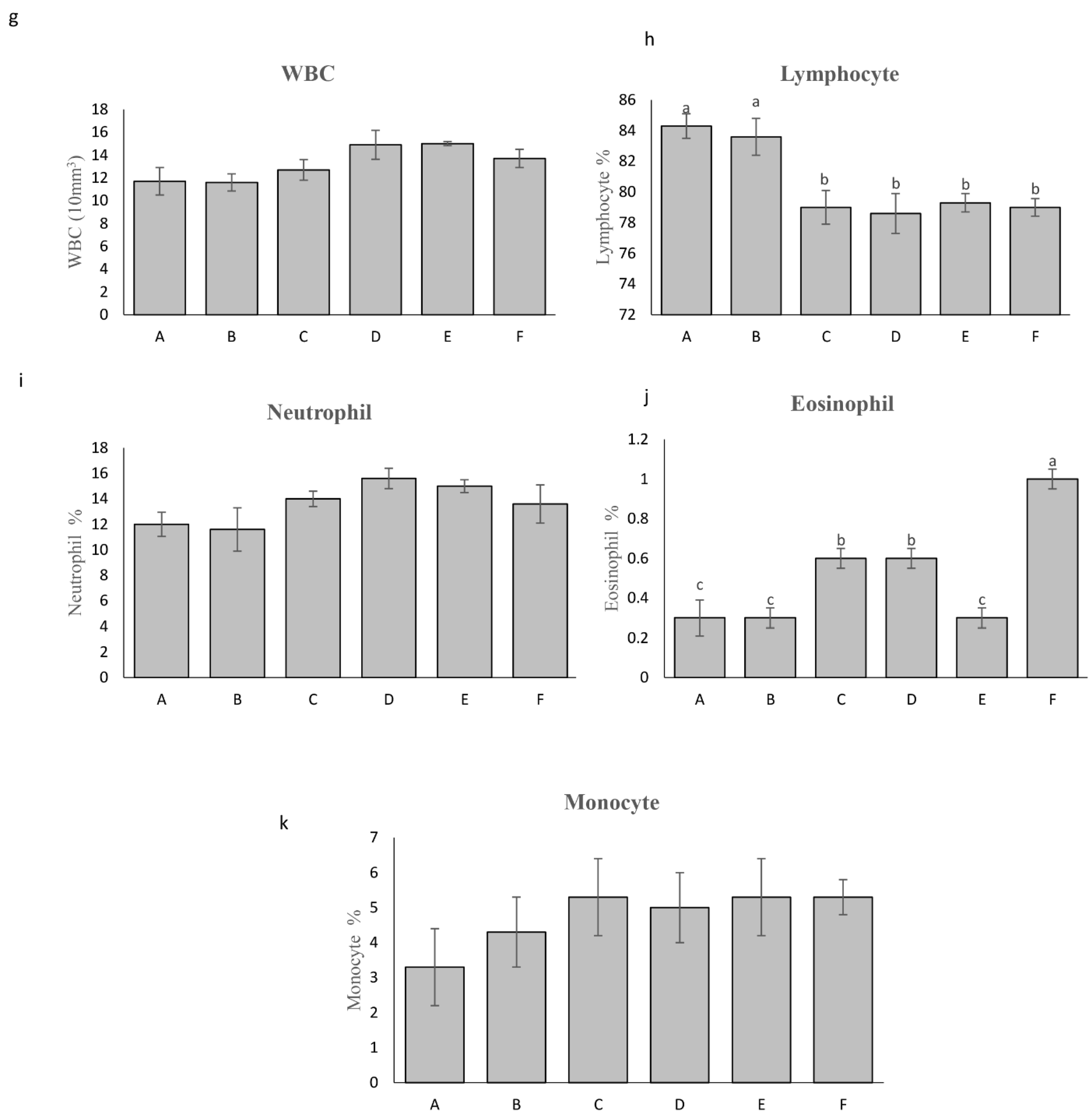 Preprints 111426 g002b