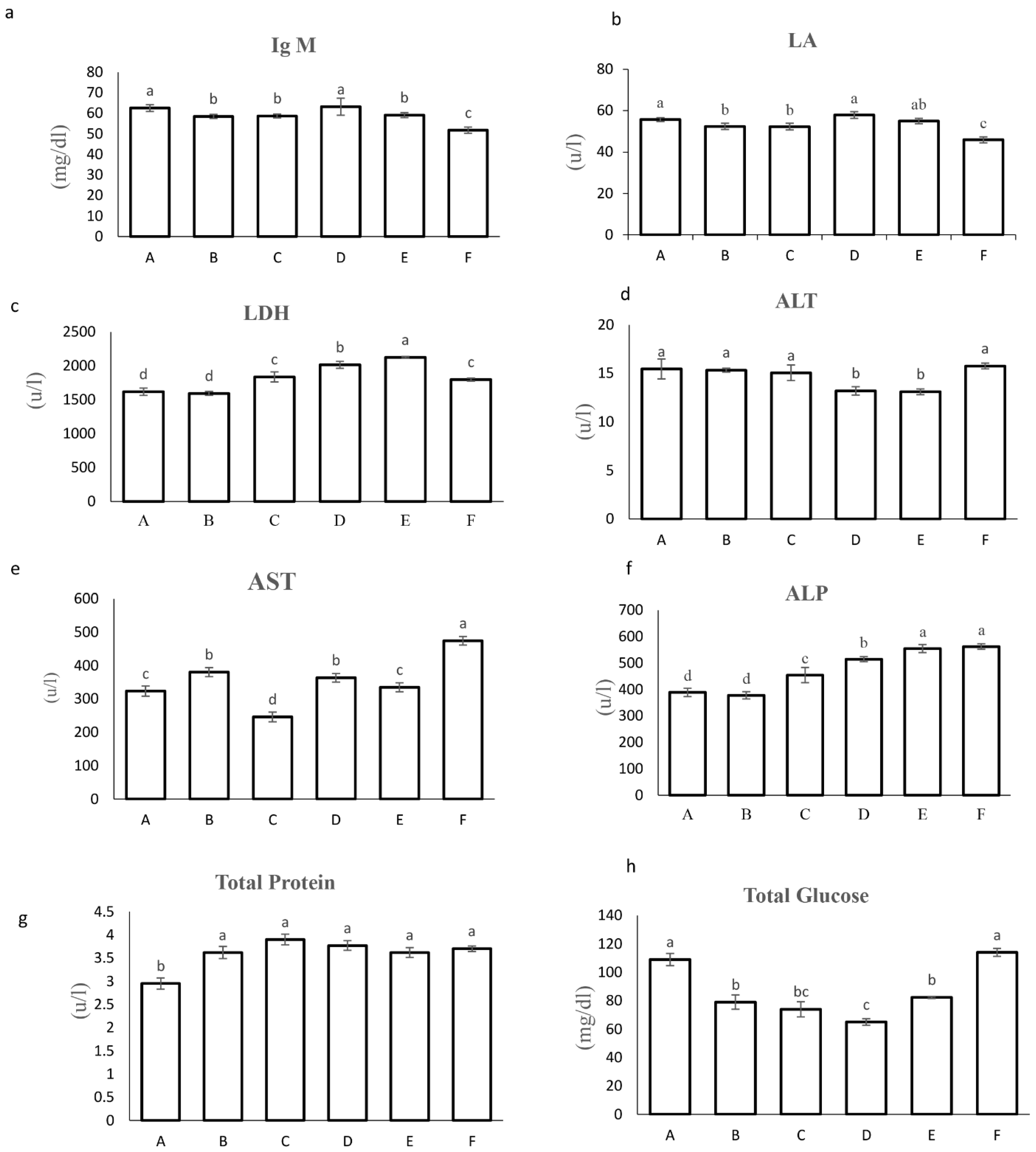 Preprints 111426 g003