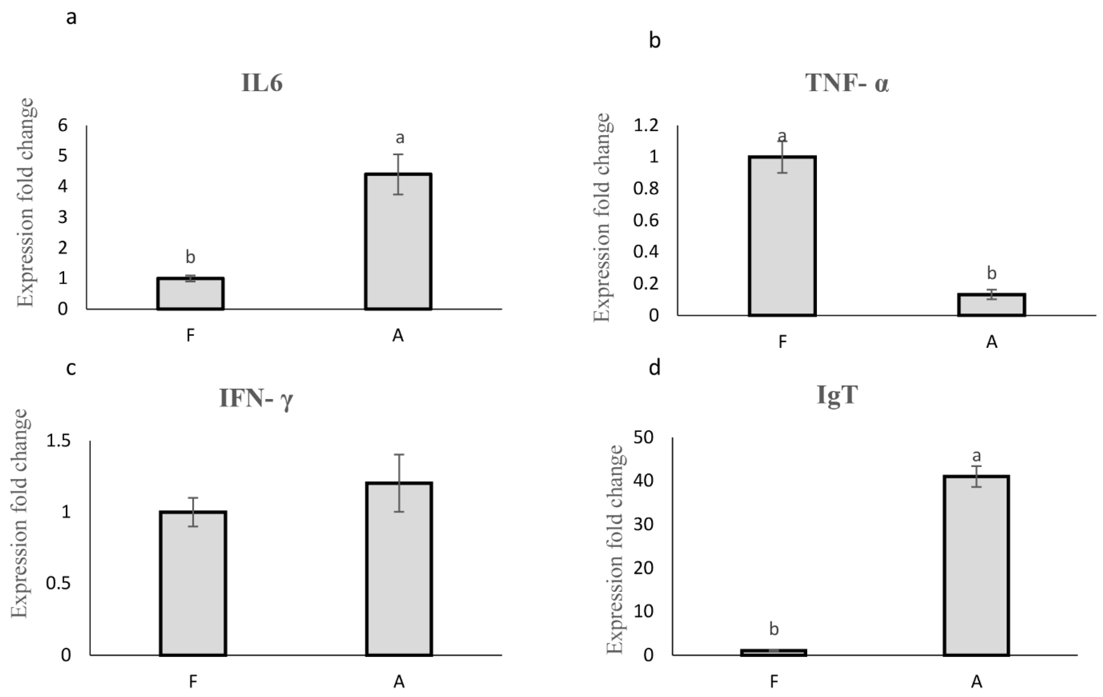 Preprints 111426 g005