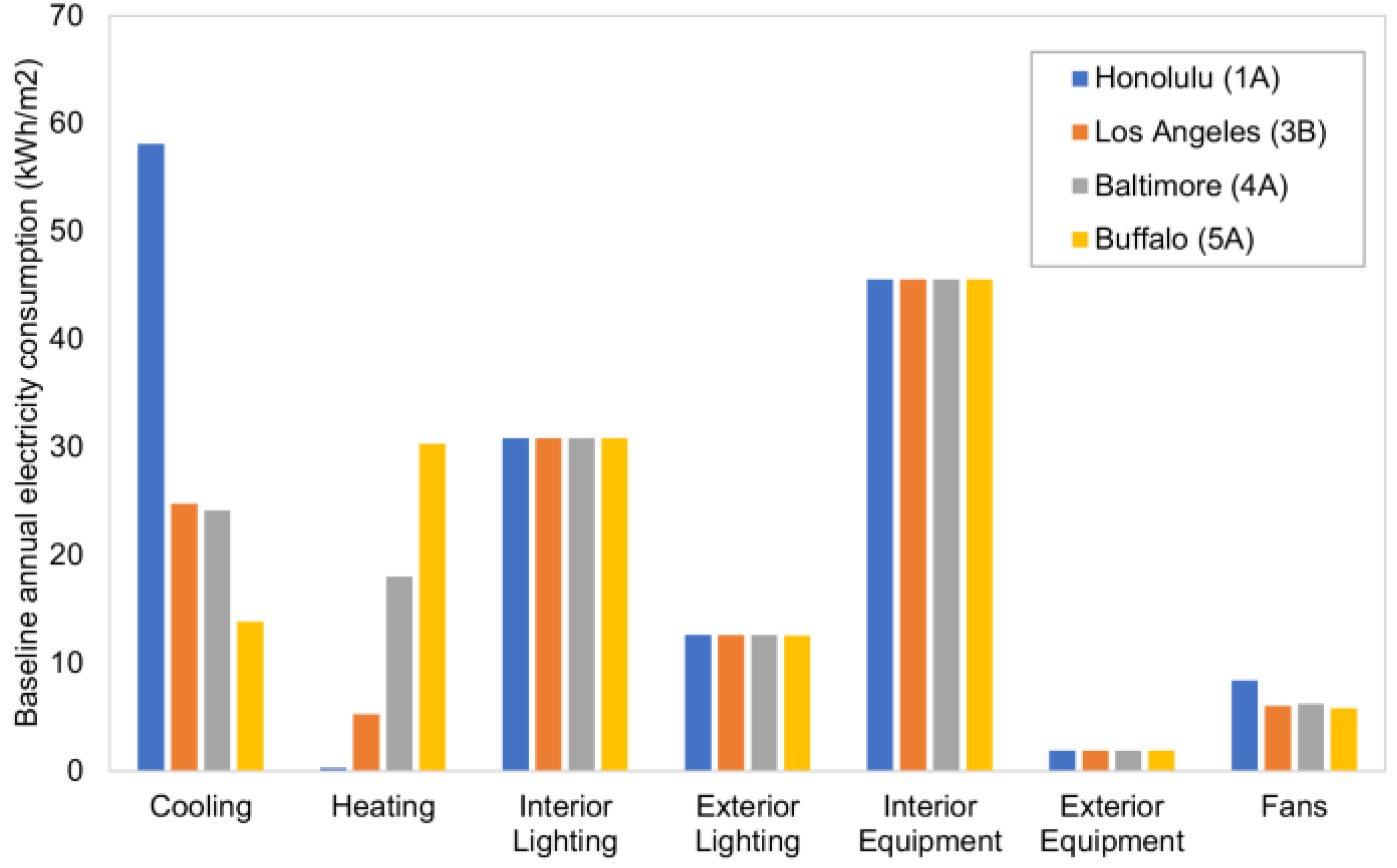 Preprints 115766 g002